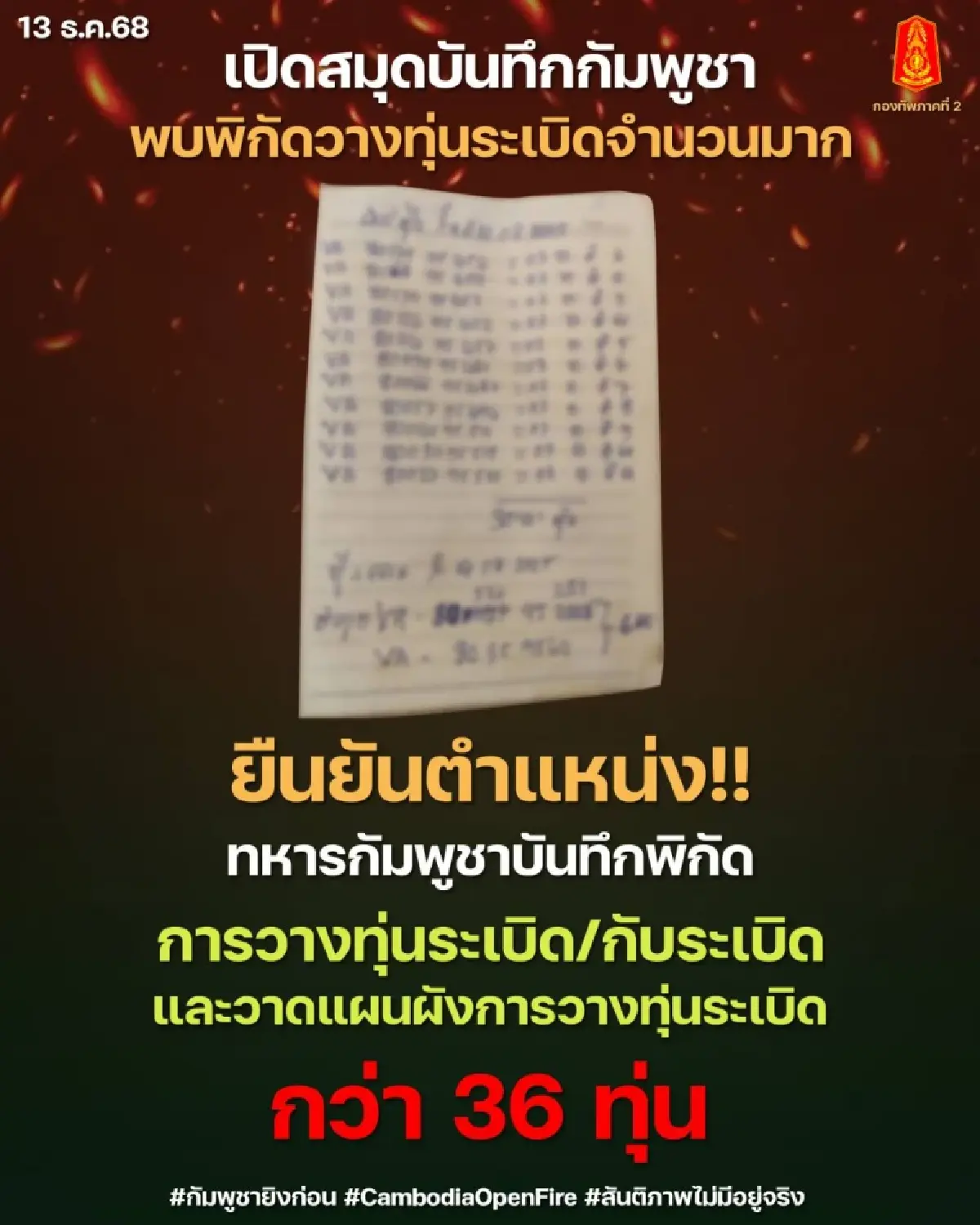 ทภ.2 ยึดฐานทหารกัมพูชา 'ซำแต-เนิน 677' พบข้อมูลวางทุ่นระเบิด