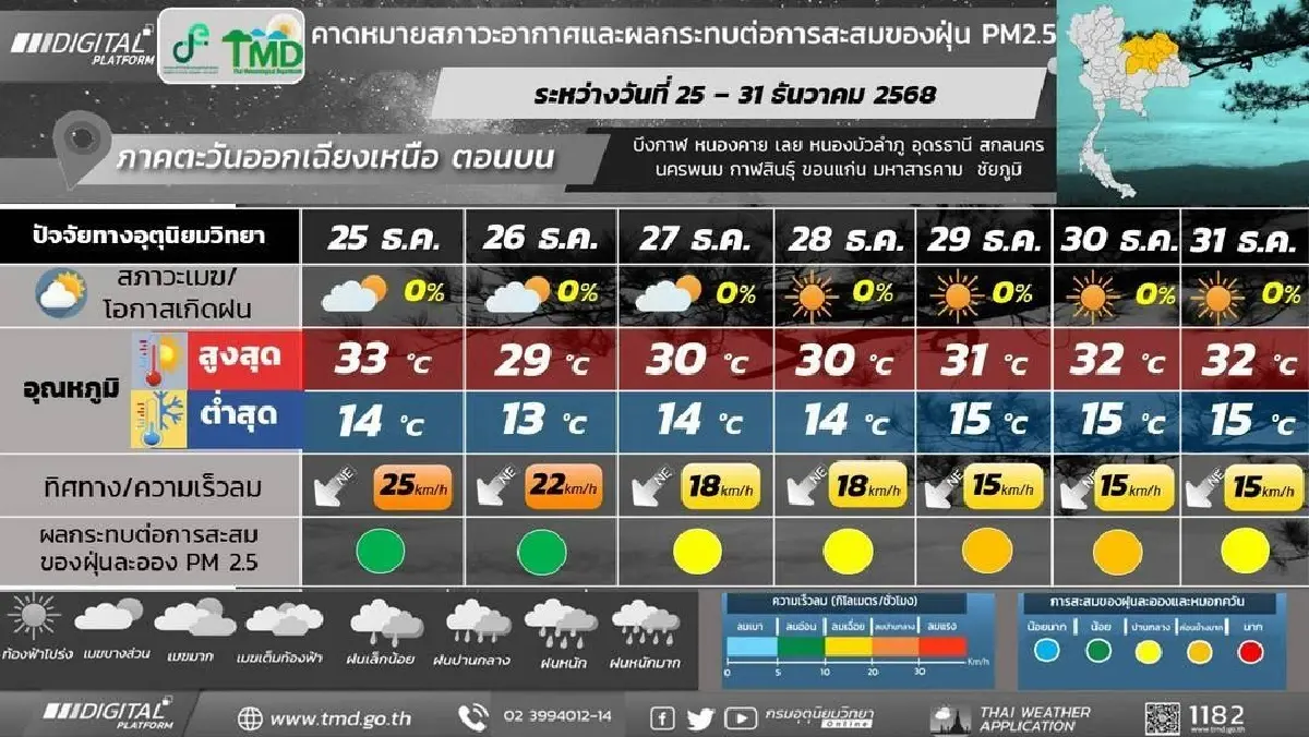หนาวข้ามปี กรมอุตุ ประกาศ มวลอากาศเย็นปกคลุมไทย อุณหภูมิลด 5°C