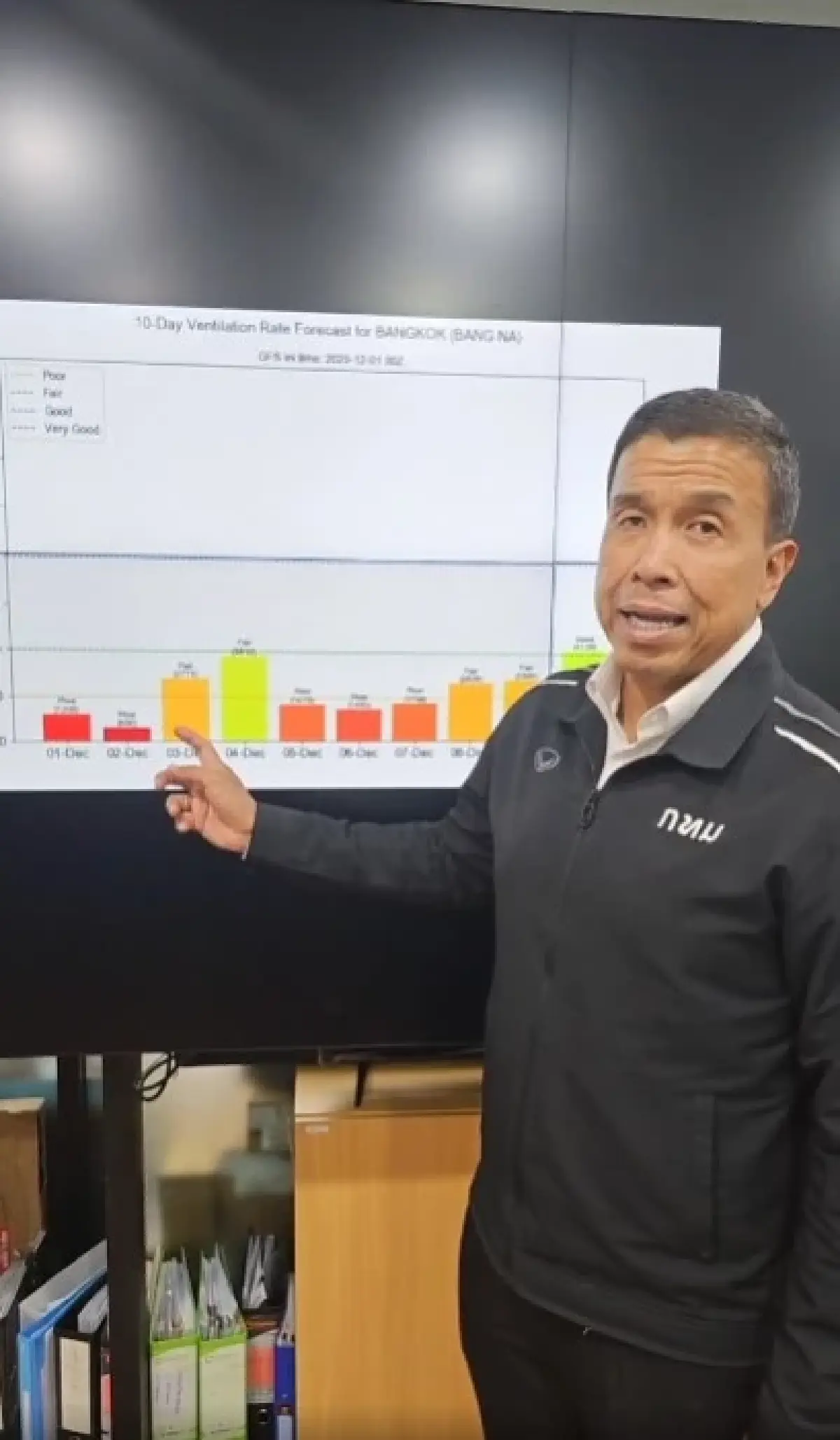 เปิดแผน กทม.สู้ฝุ่น PM2.5 'ชัชชาติ' ชวน Work From Home 4 ธ.ค.นี้