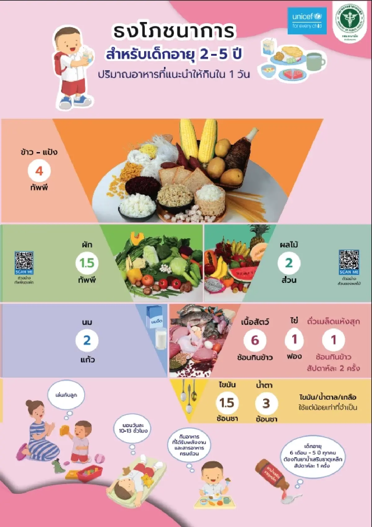 จริงหรือ? 'ขาดธาตุเหล็ก โลหิตจาง' ส่งผลเด็ก IQ ต่ำ ฉลาดน้อย
