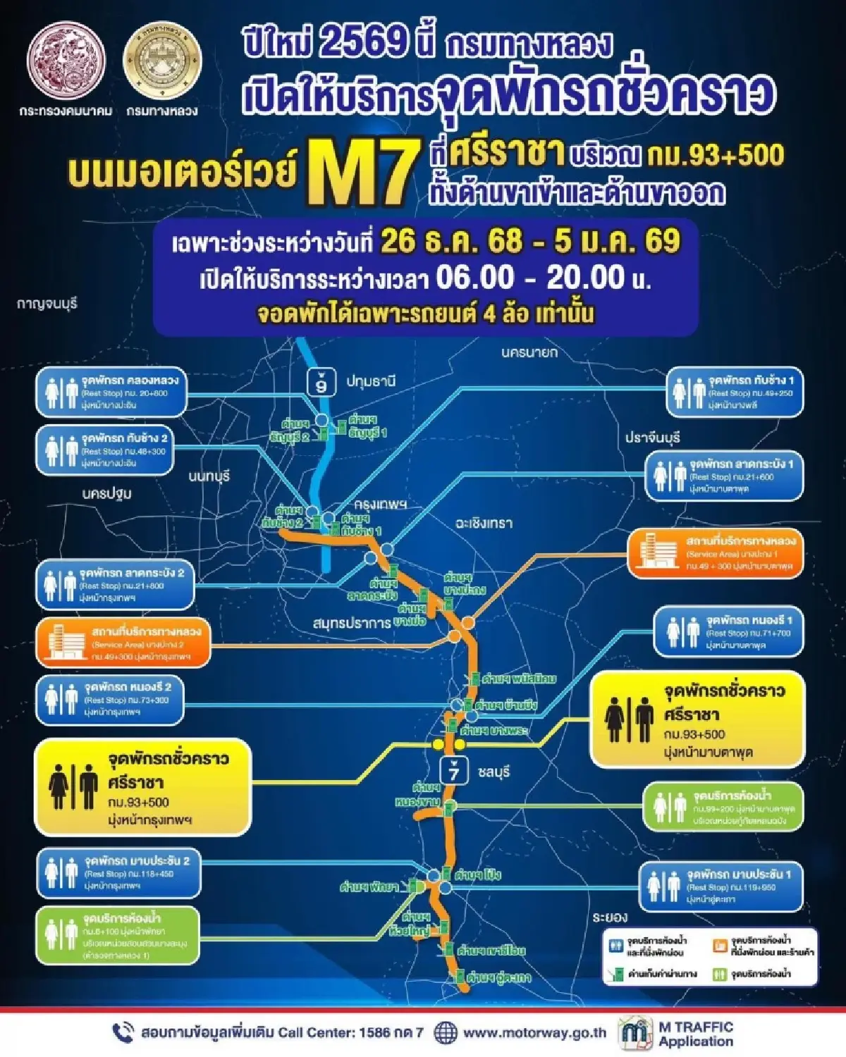ทล. เปิดเพิ่ม 'จุดพักรถศรีราชา' อำนวยความสะดวกปชช.เดินทางปีใหม่ 2569