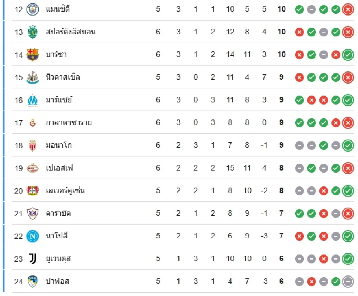 ดูบอลสด เรอัล มาดริด พบ แมนซิตี้ วิเคราะห์บอล ยูฟ่า แชมเปี้ยนส์ ลีก