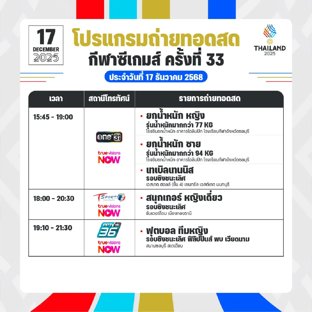 สรุปเหรียญทองซีเกมส์ 2025 (17 ธ.ค.68) โปรแกรมแข่งวันนี้ SEA Games