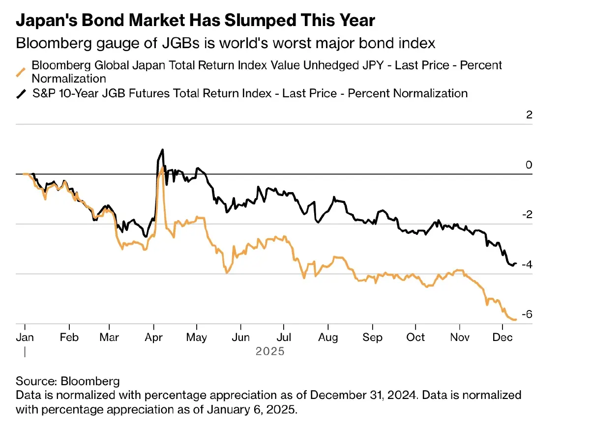 ปีแห่งการเดิมพัน  '11 บทเรียน' การลงทุนสุดโต่งปี 68 ที่โลกต้องจดจำ