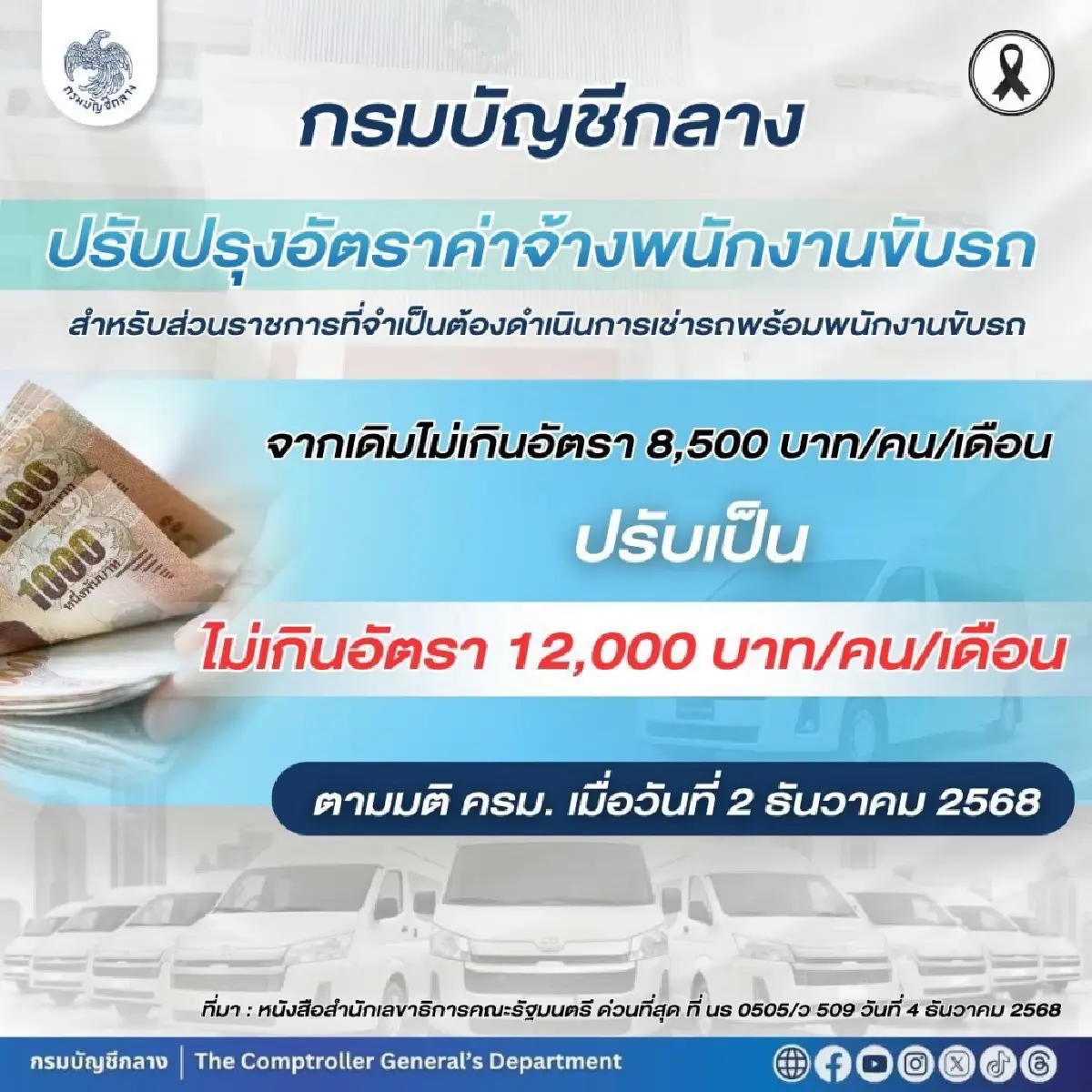 เช็กปรับขึ้น 3,500 บาท พนักงานหน่วยราชการ กรมบัญชีกลางแจงใครได้