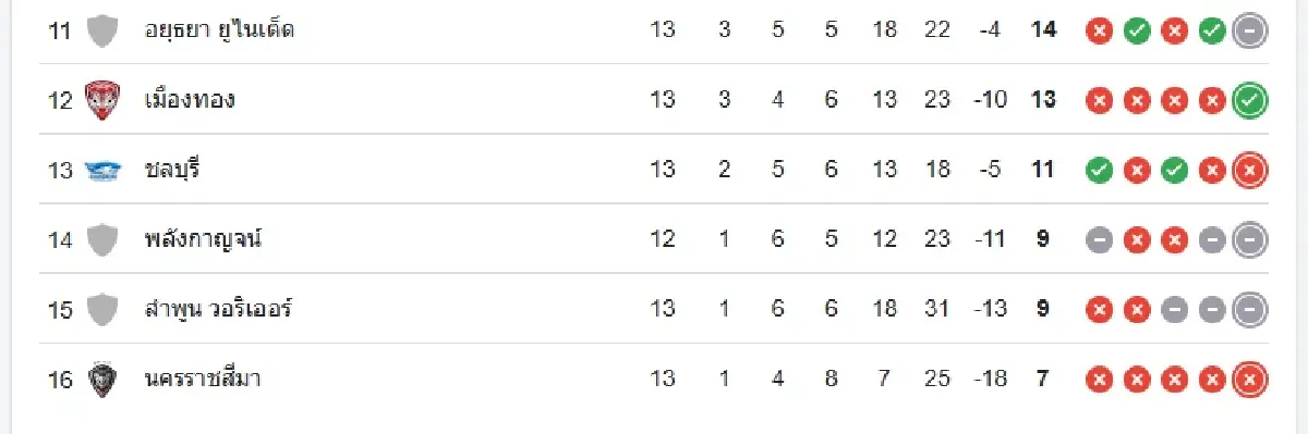 บอลไทยวันนี้ 'ราชบุรี เอฟซี พบ สุโขทัย เอฟซี' ดูบอลสด ฟุตบอลไทยลีก