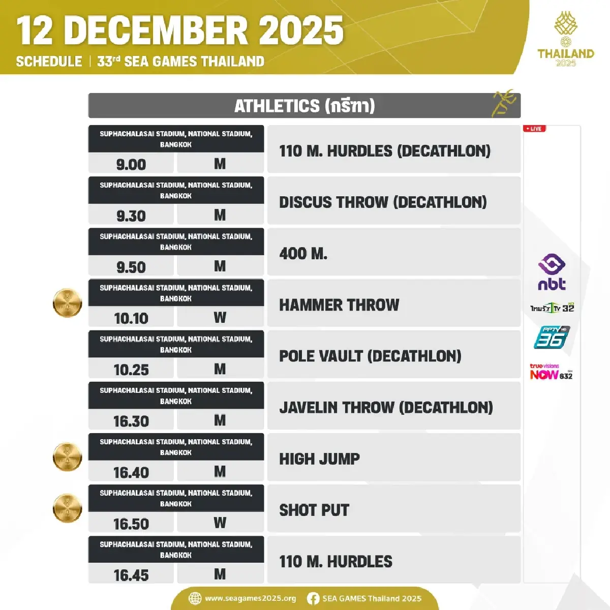 โปรแกรมซีเกมส์ 2025 (12 ธ.ค.) สรุปตารางเหรียญรางวัล SEA Games 2025