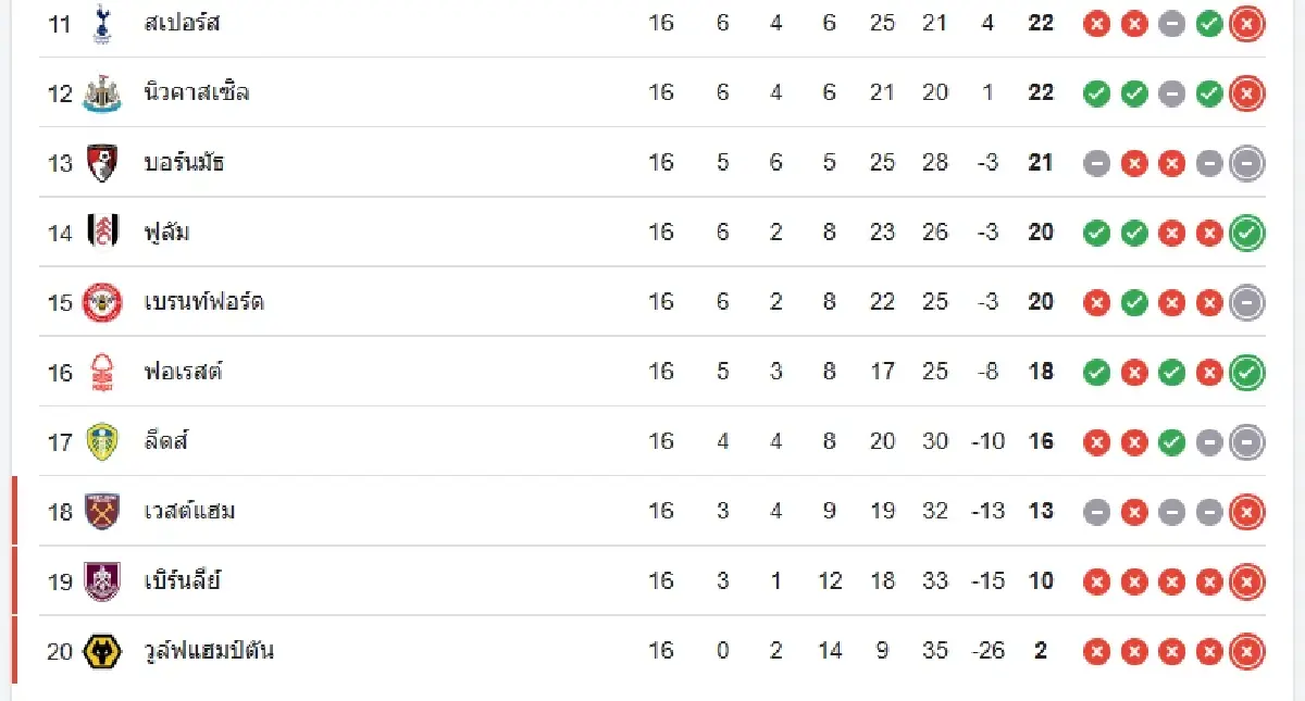 โปรแกรมบอลวันนี้ ดูบอลสด แมนซิตี้ พบ เวสต์แฮม พรีเมียร์ลีก อังกฤษ