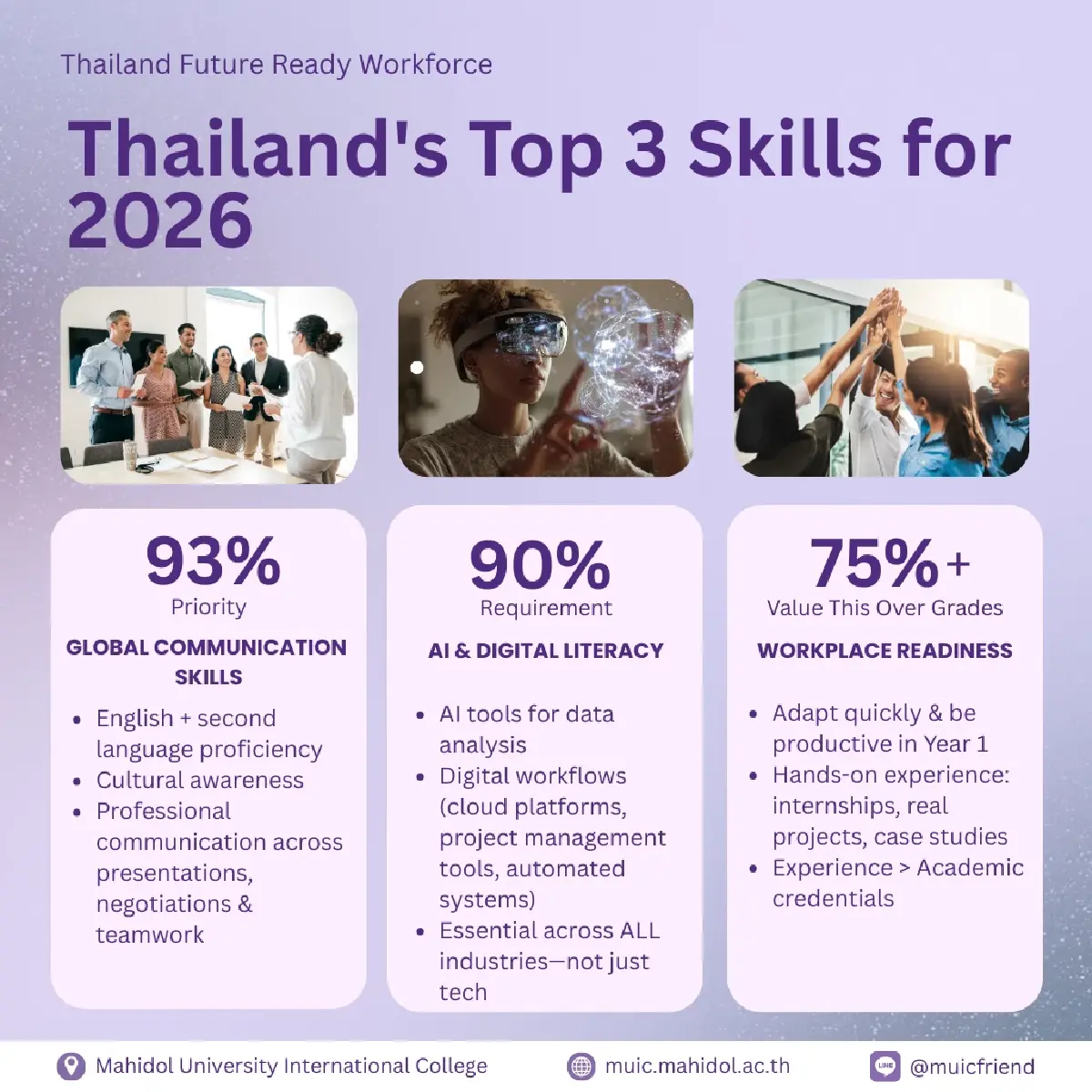 90% ของนายจ้างอยากได้คนมีทักษะ AI พร้อม เปิด 5 อาชีพมาแรง!