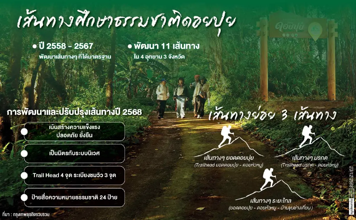 'เส้นทางศึกษาธรรมชาติยอดดอยปุย'โอเอซิสหลังบ้านของชาวเชียงใหม่