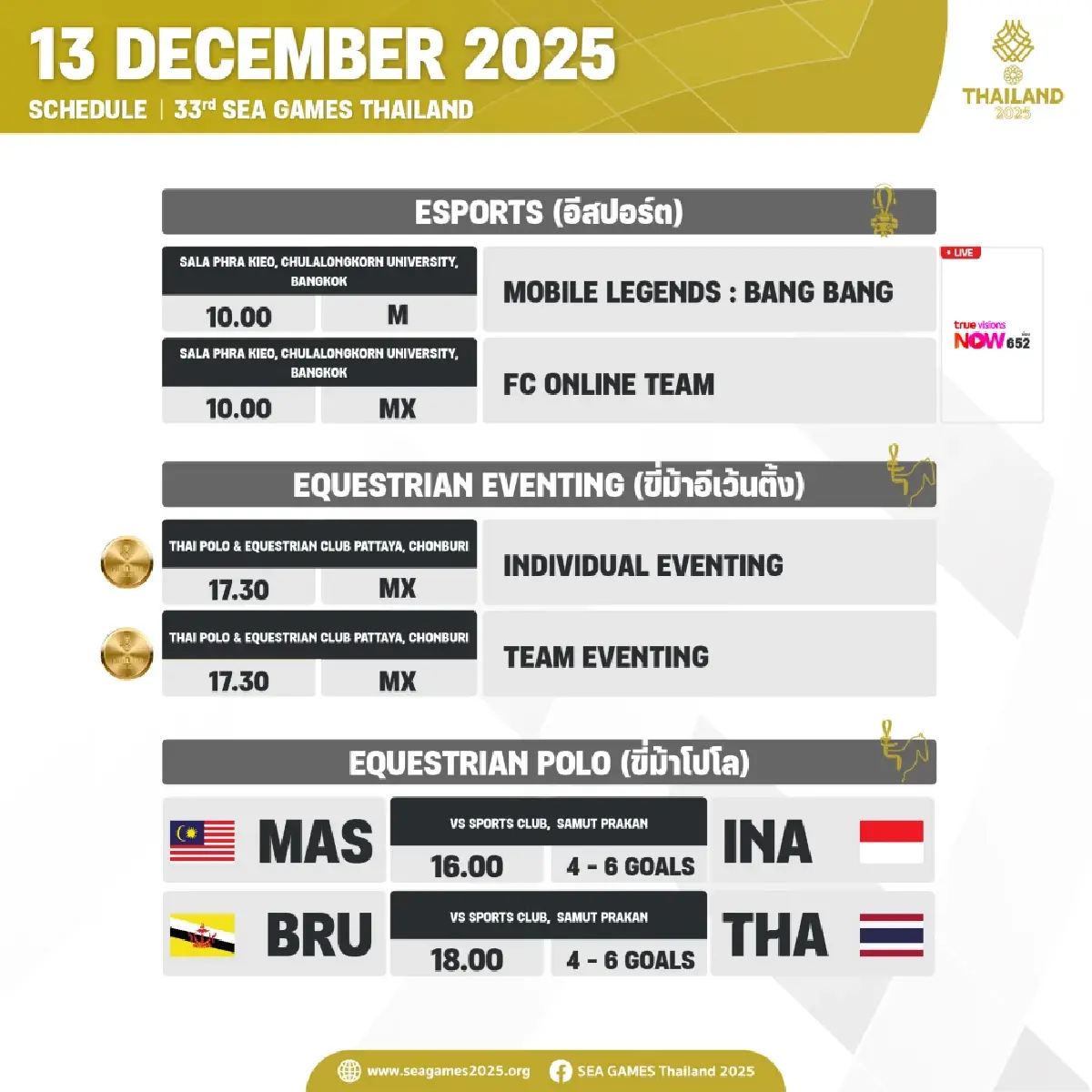 สรุปเหรียญทอง SEA Games 2025 (13 ธ.ค. 68) ทัพไทยผงาดเบอร์ 1 ดูโปรแกรม