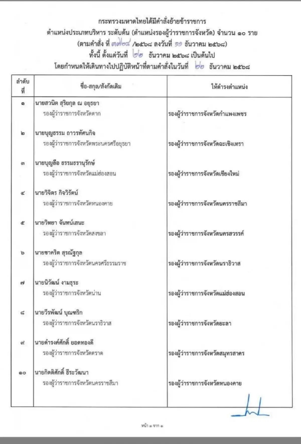 มหาดไทย แต่งตั้ง รองผู้ว่าฯ 24 ตำแหน่ง ย้ายสลับเก้าอี้ทั่วประเทศ