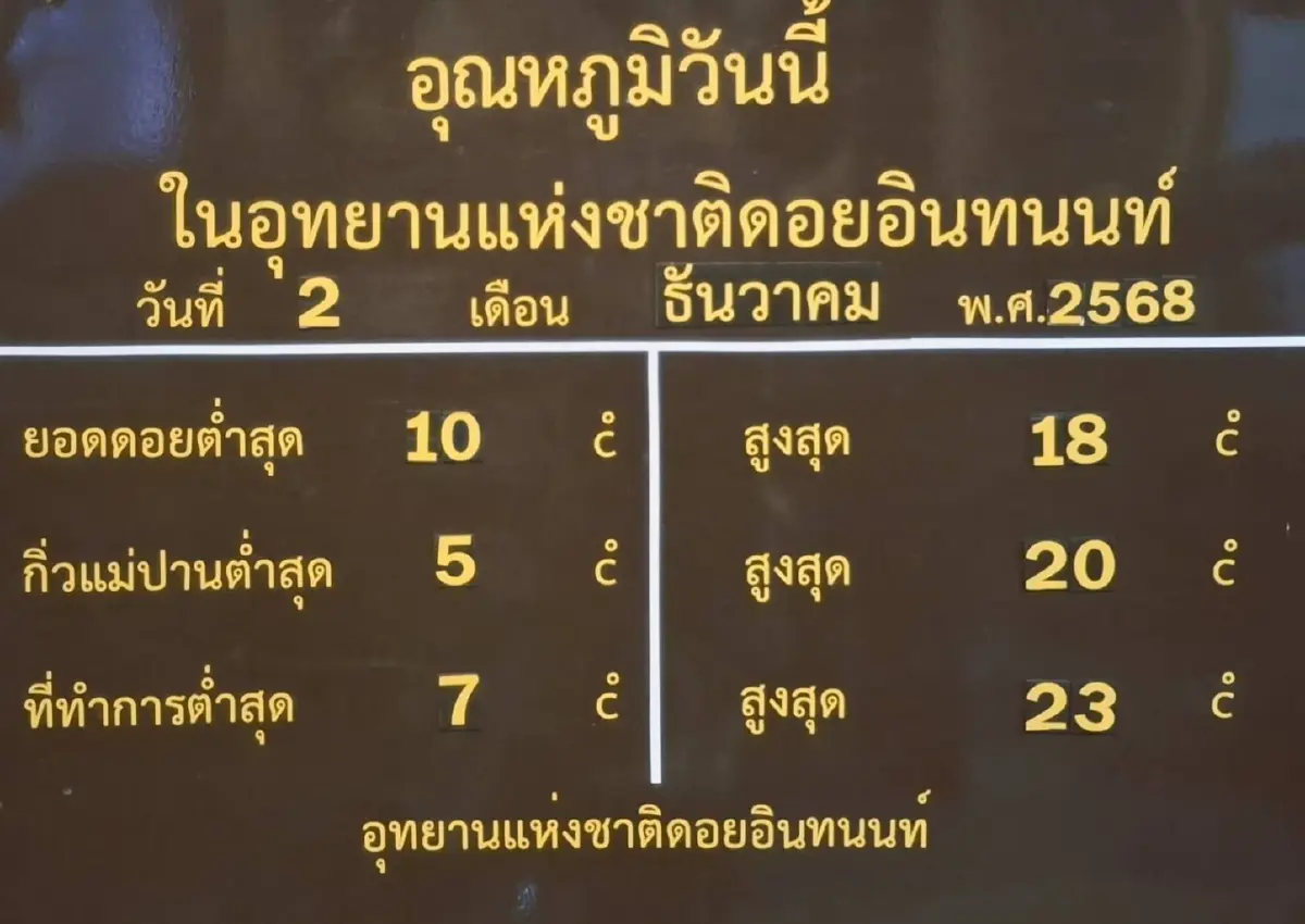 'ดอยอินทนนท์' หนาวจัด 'เหมยขาบ' โผล่ขาวโพลน เดือน พ.ย. แห่เที่ยวทะลุ 2 หมื่นคน