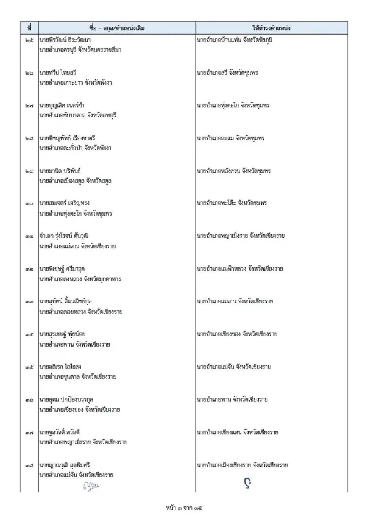 ปลัด มท.โยกย้ายล็อตใหญ่ 7 ข้าราชการ 196 นายอำเภอ รับเลือกตั้งปี 69