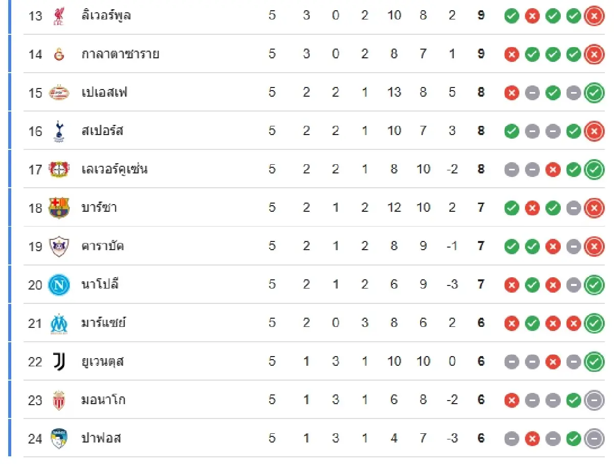 ผลบอล อินเตอร์ มิลาน 0-1 ลิเวอร์พูล ดูตารางคะแนน ยูฟ่า แชมเปี้ยนส์ ลีก