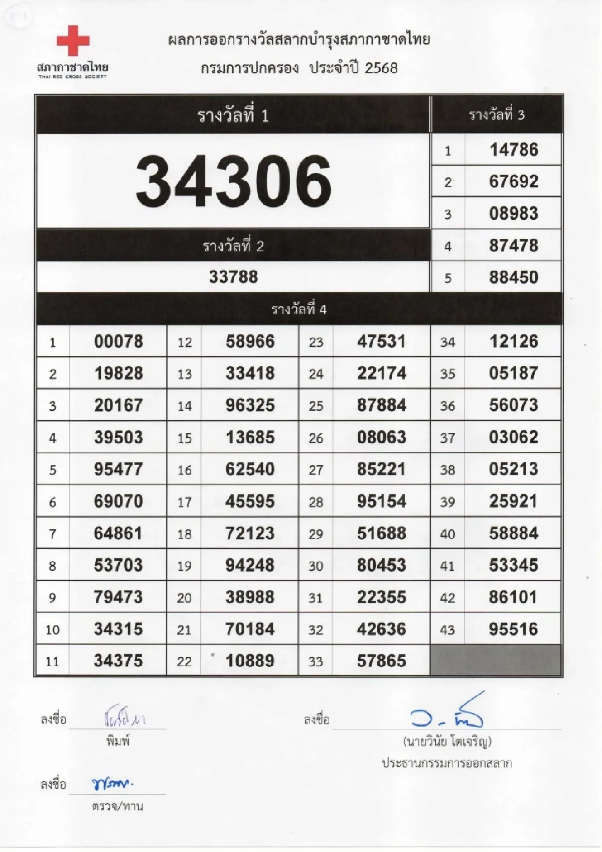 ตรวจสลากกาชาด 2568 รวมรางวัลจากทุกกระทรวง ทบวง กรม รัฐวิสาหกิจ