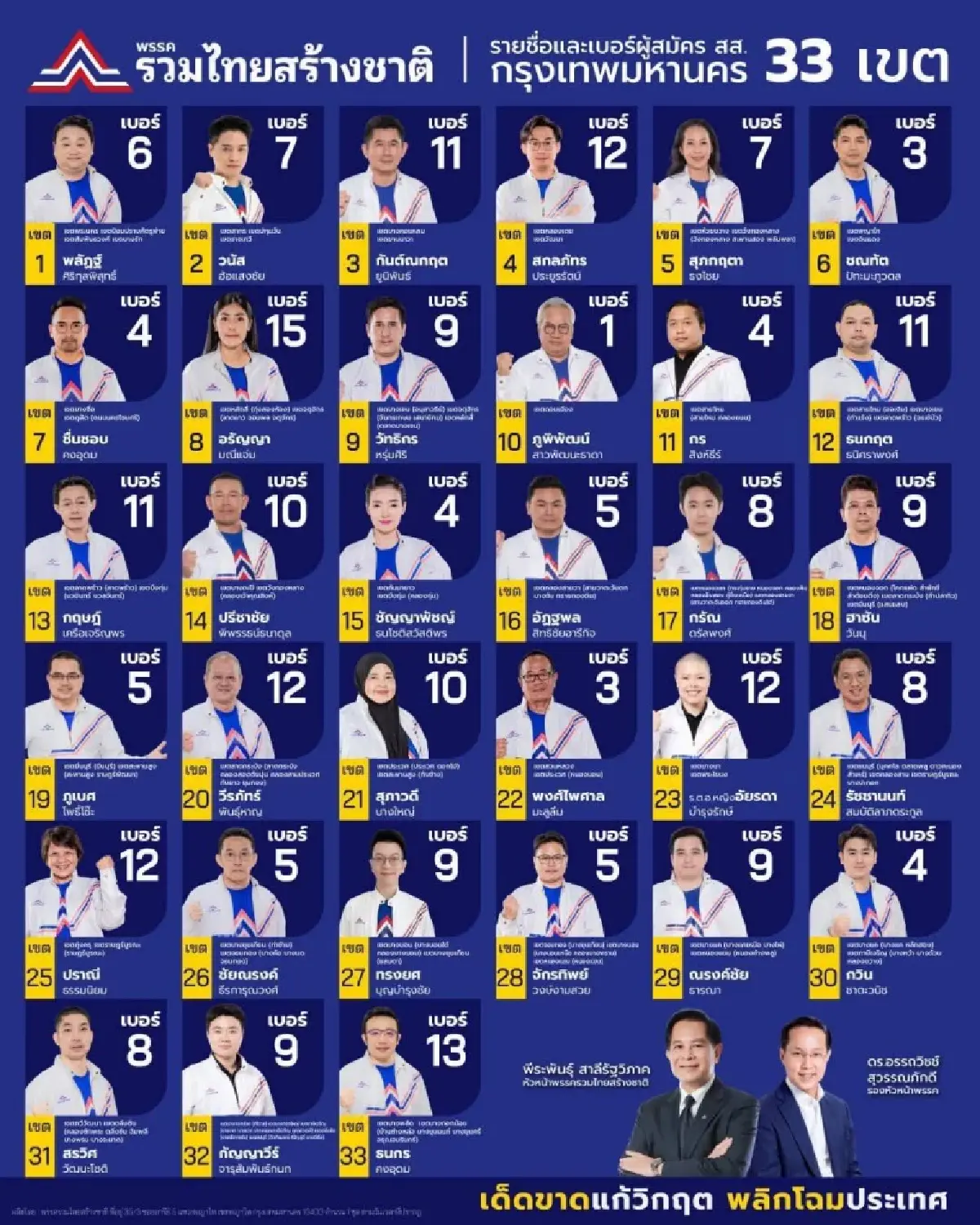 ‘รทสช.’เปิดโฉม 33ผู้สมัคร สส.กทม. ครบทุกเขต ลุย ‘เลือกตั้ง’