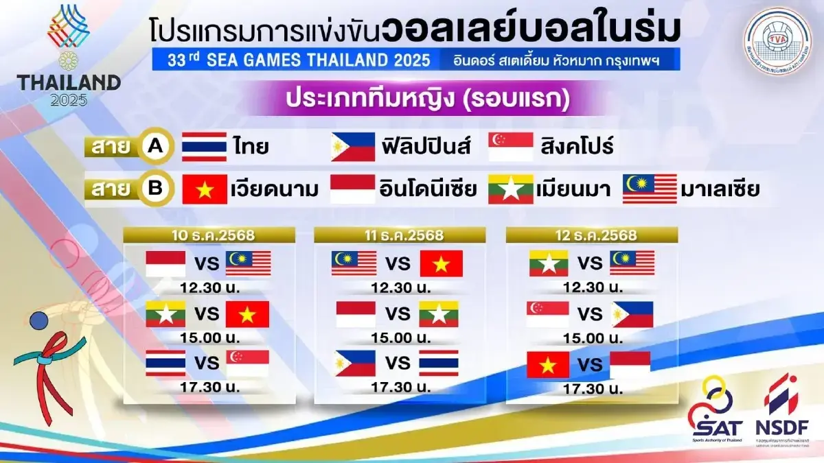 LIVE ทีมชาติไทย พบ ฟิลิปปินส์ ถ่ายทอดสดวอลเลย์บอลหญิง ซีเกมส์ 2025