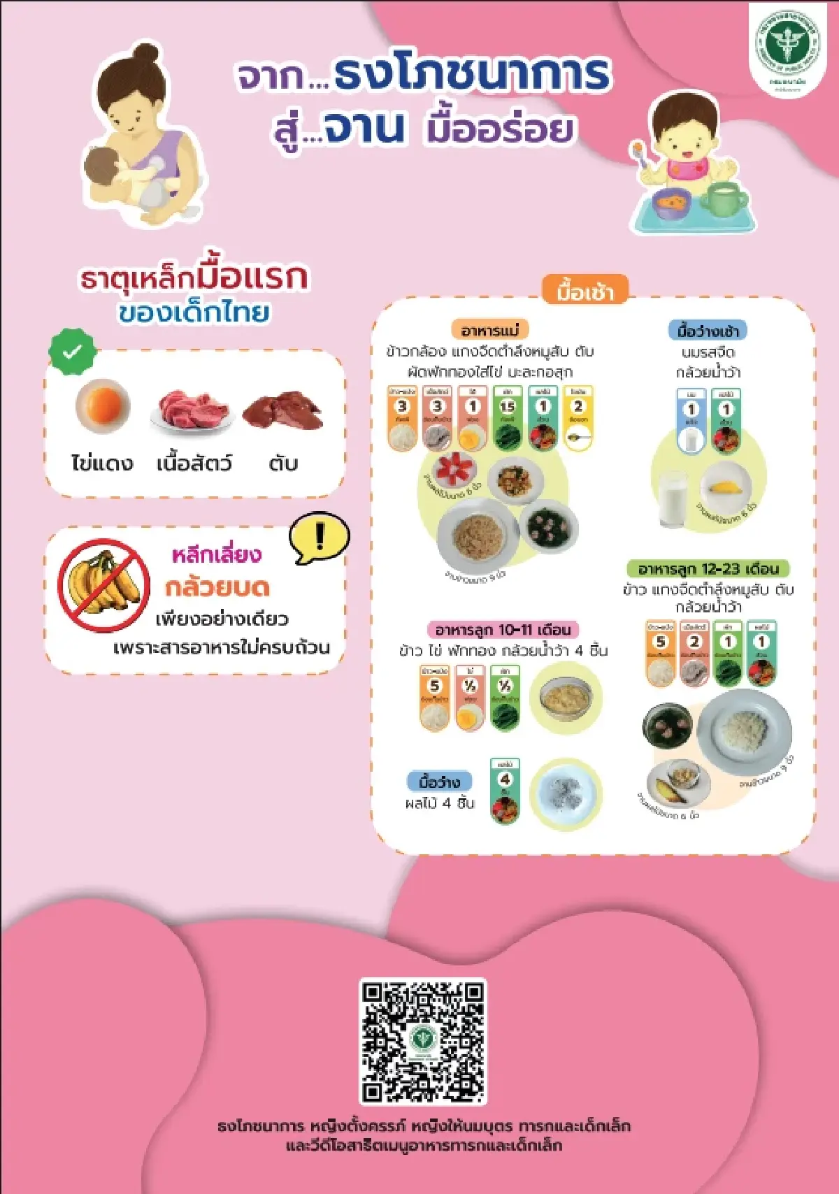 จริงหรือ? 'ขาดธาตุเหล็ก โลหิตจาง' ส่งผลเด็ก IQ ต่ำ ฉลาดน้อย