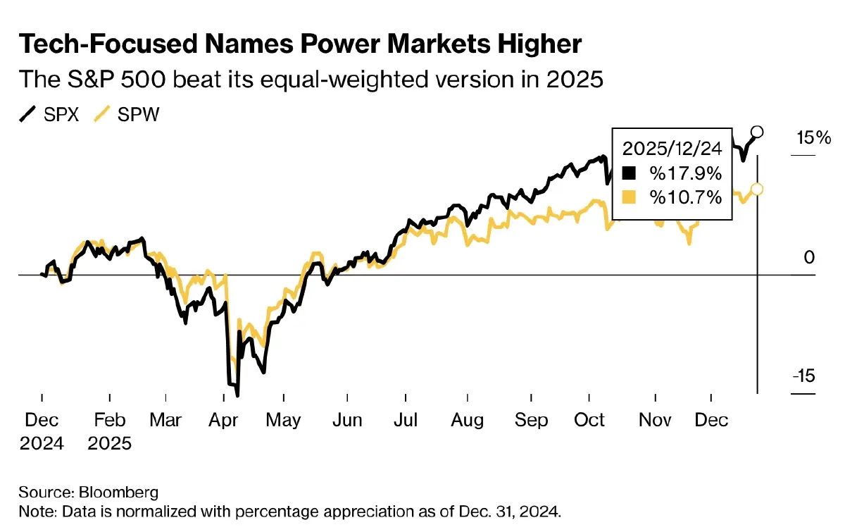   เงินทุนไหลออกจากกองทุนรวมเชิงรุก ทะลุล้านล้านดอลลาร์ในปี 2025