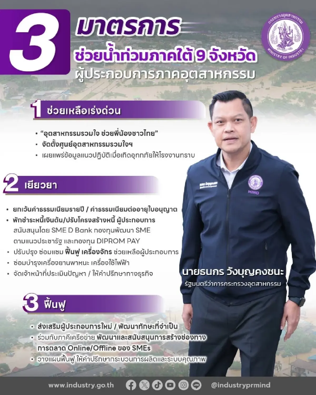 'ธนกร' อัดมาตรการ 3 ระยะ อุ้มผู้ประกอบการ 9 จว. ใต้ ฟื้นธุรกิจให้แกร่งกว่าเดิม