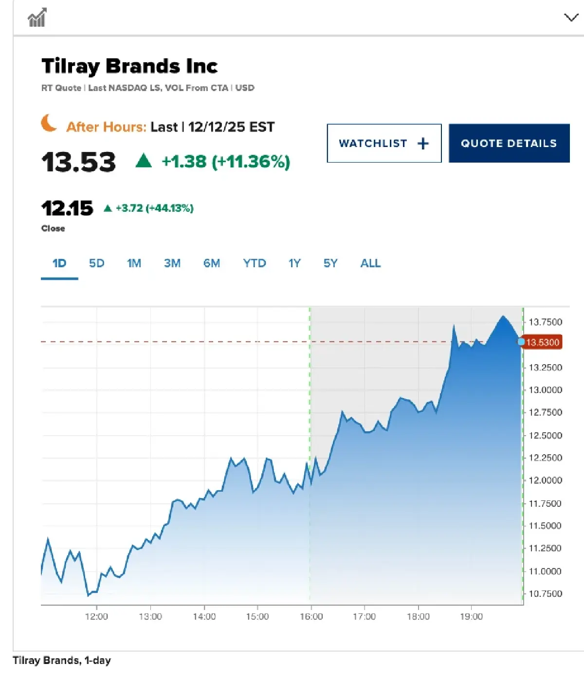 หุ้นกัญชาพุ่งรับ ‘ทรัมป์’ เซ็นต์คำสั่งฯ จัดประเภทใหม่ จันทร์นี้