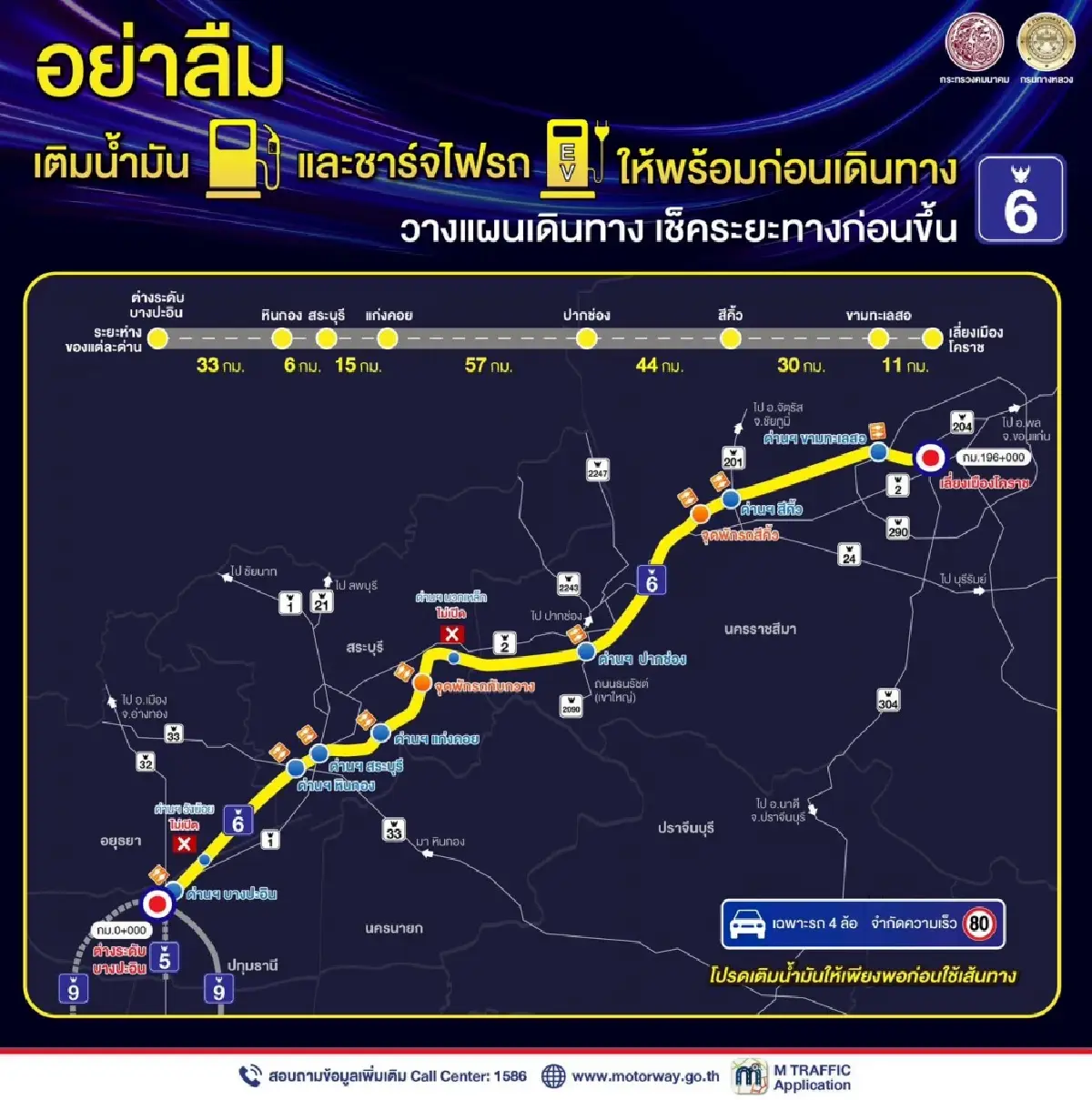 เปิดพิกัด กลับบ้านปีใหม่ 2569 ไปอีสาน จุดขึ้นฟรี M6 บางปะอิน-โคราช