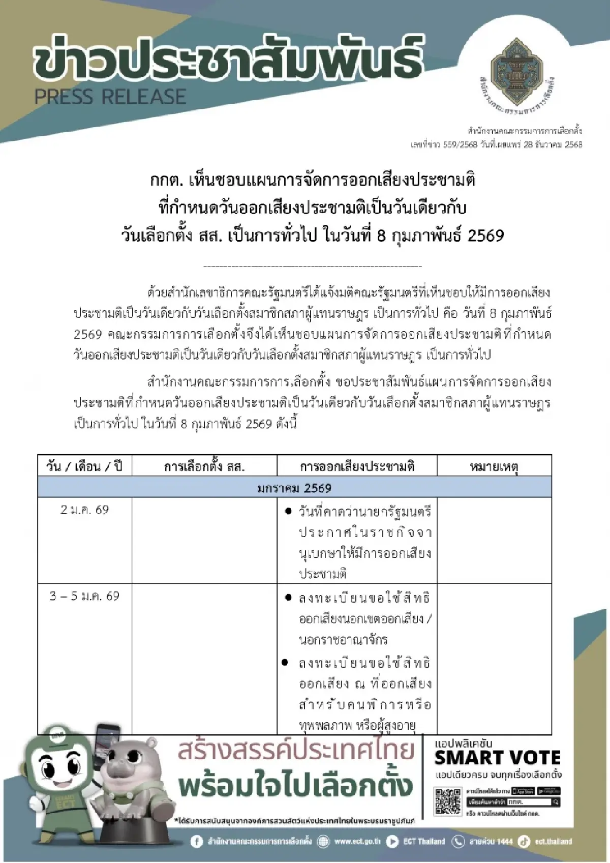 เช็คไทม์ไลน์ที่นี่! กกต.เห็นชอบแผนประชามติพร้อมเลือกตั้ง สส.