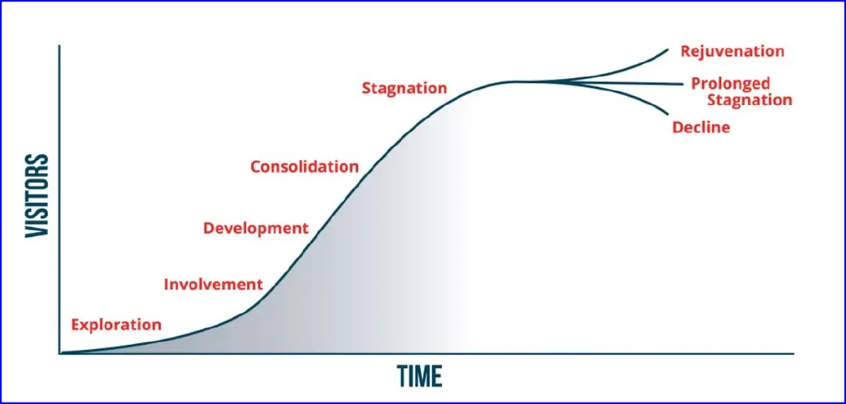 จะมีไหม? นโยบายฟื้นเครื่องจักร 'ท่องเที่ยวไทย' เร่งด่วน