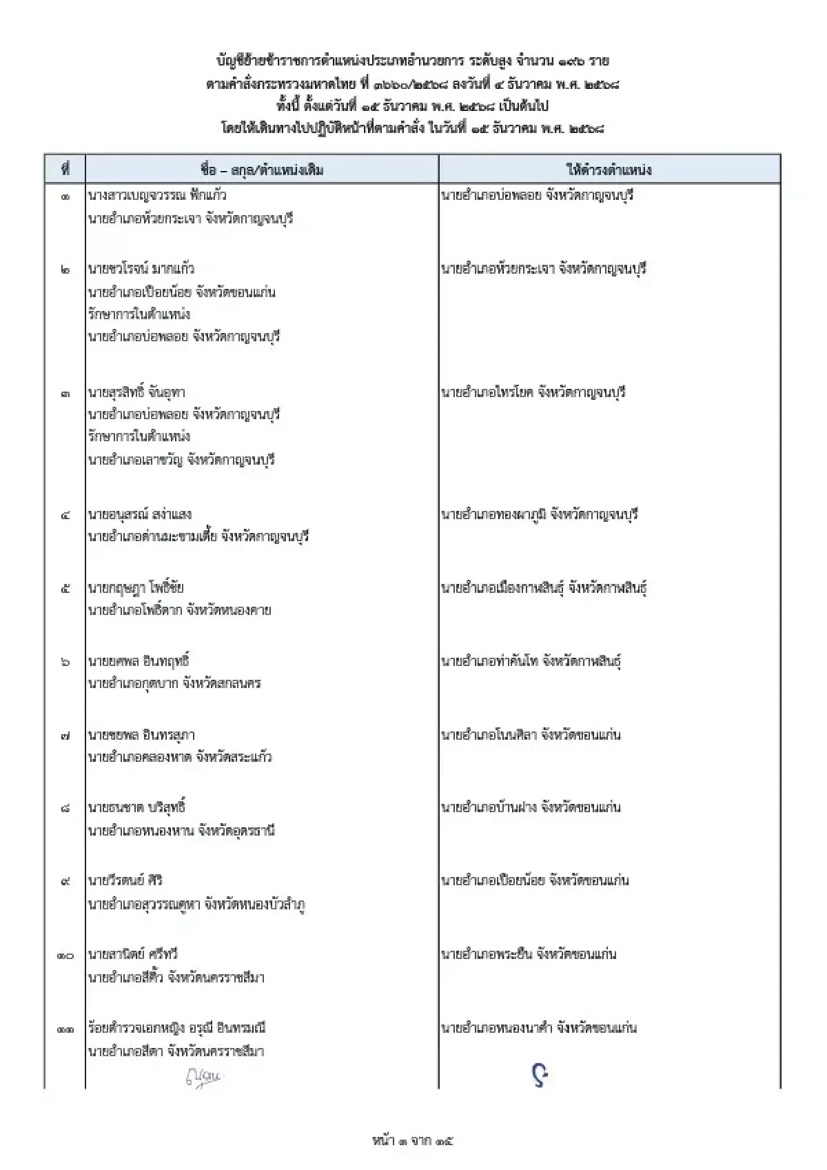 ปลัด มท.โยกย้ายล็อตใหญ่ 7 ข้าราชการ 196 นายอำเภอ รับเลือกตั้งปี 69