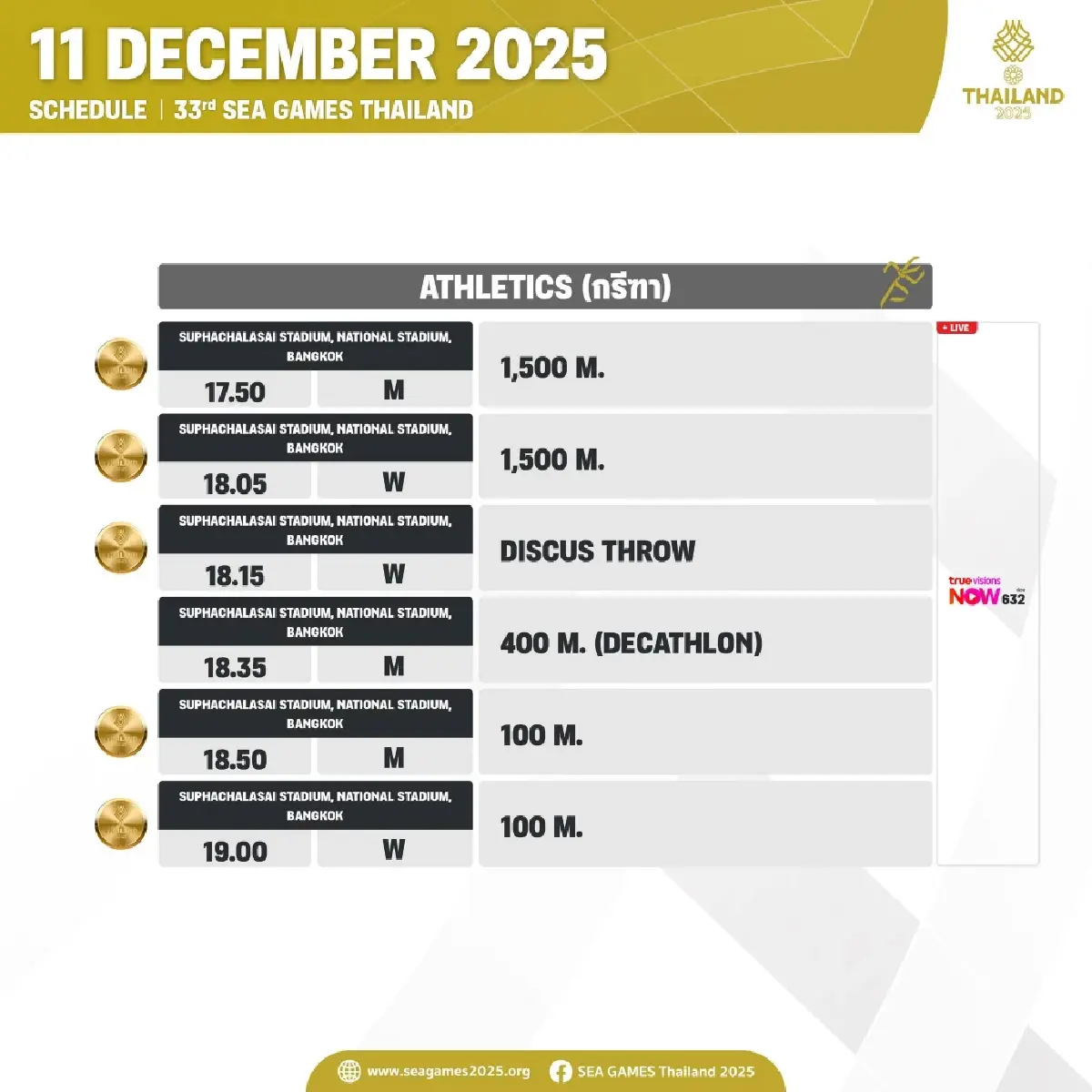 ถ่ายทอดสดกรีฑา ซีเกมส์ 2025 'เทพบิว ภูริพล' วิ่ง 100 เมตรชาย รอบชิงฯ