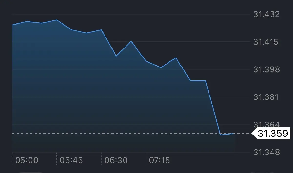 ค่าเงินบาทเปิดเช้านี้ 22 ธ.ค.68 ‘แข็งค่า‘  หลังราคาทองหนุน