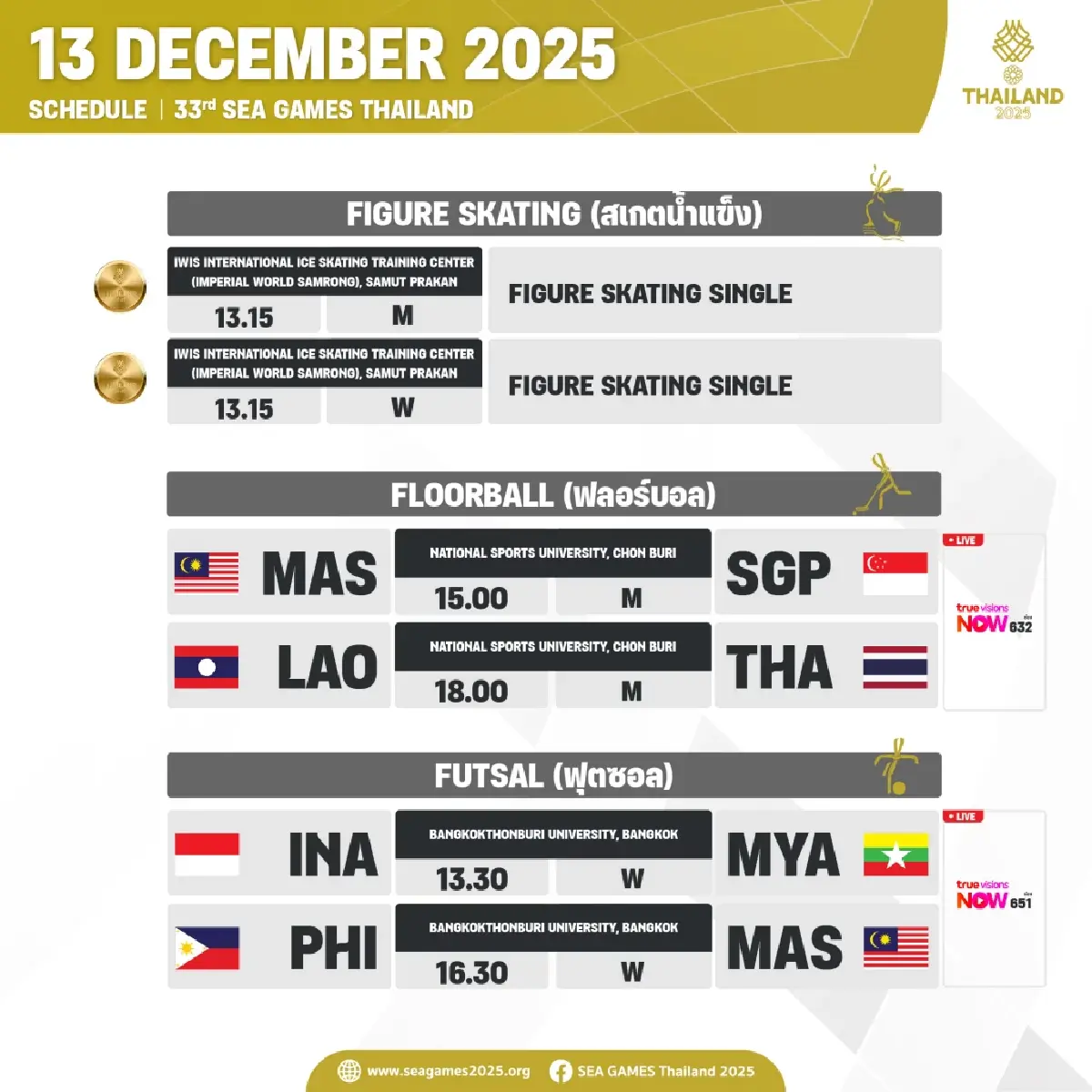 สรุปเหรียญทอง SEA Games 2025 (13 ธ.ค. 68) ทัพไทยผงาดเบอร์ 1 ดูโปรแกรม
