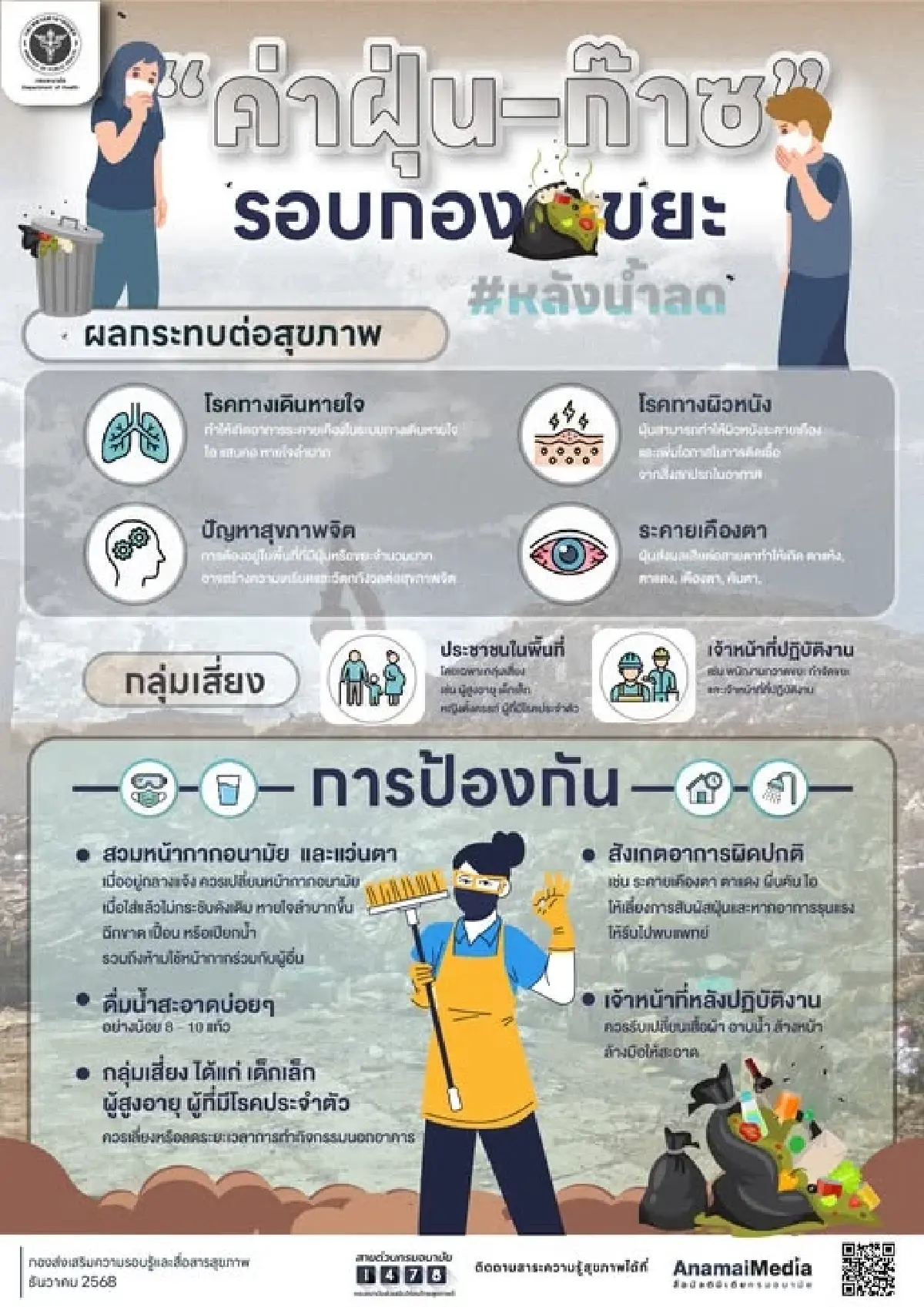 กองขยะหลังน้ำลด อันตรายต่อระบบหายใจ เช็กกลุ่มเสี่ยง วิธีป้องกัน