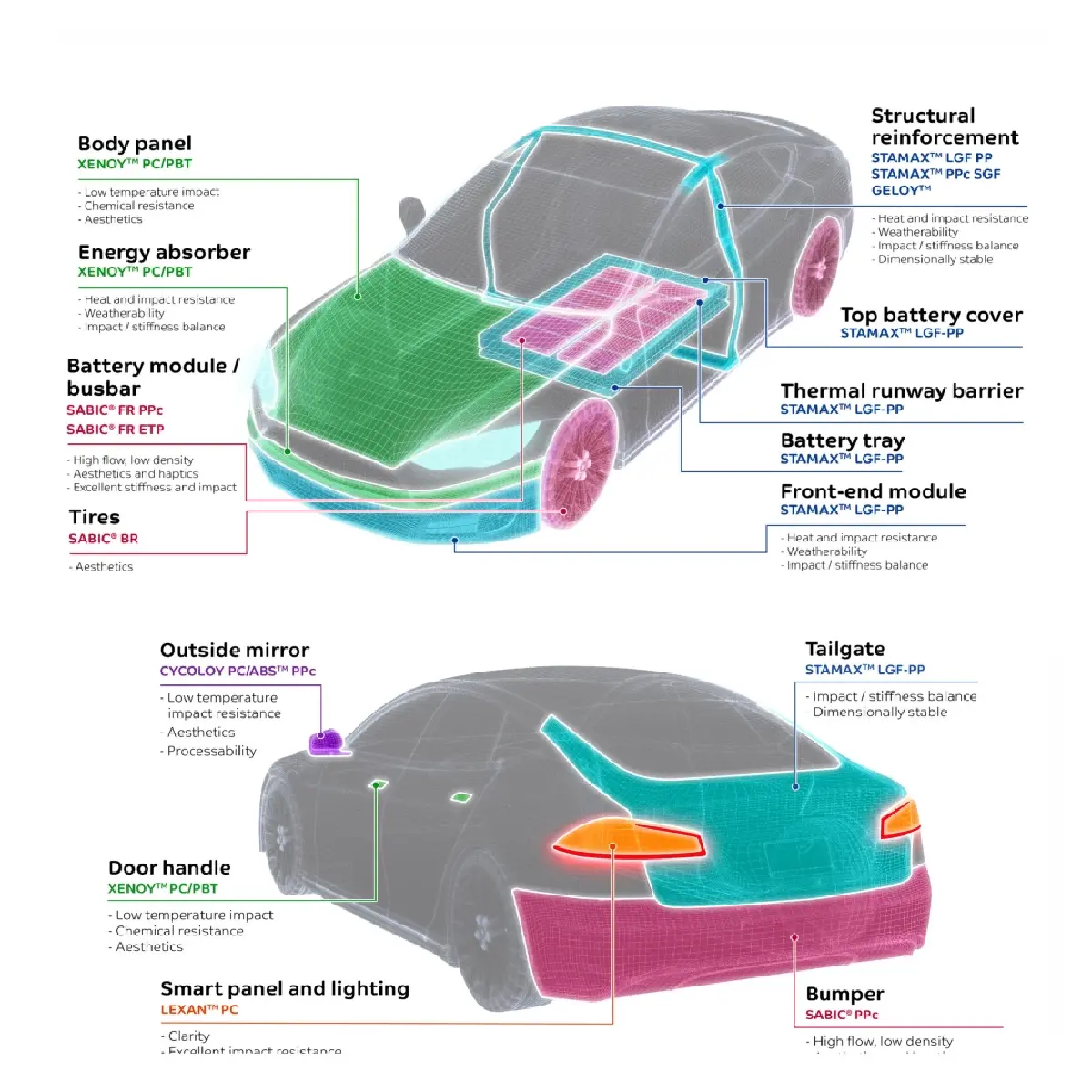 ‘SABIC’ ปฏิวัติวงการเคมีภัณฑ์ ตั้งเป้าคาร์บอนเป็นกลาง พัฒนาบ้านใช้พลังงานเป็นศูนย์