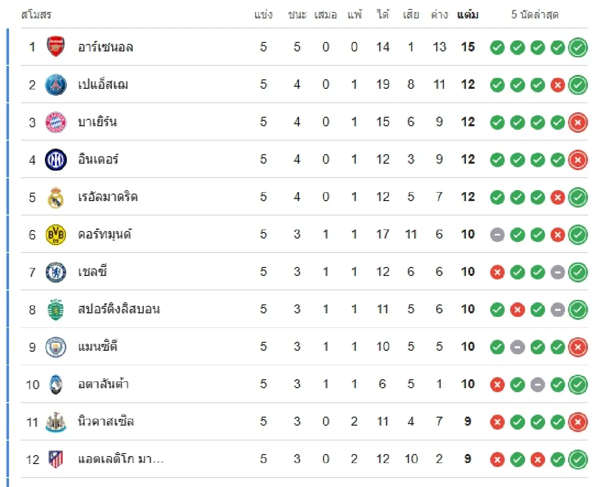 ดูบอลสด 'บาร์เซโลน่า พบ แฟร้งค์เฟิร์ต' ฟุตบอล ยูฟ่า แชมเปี้ยนส์ ลีก