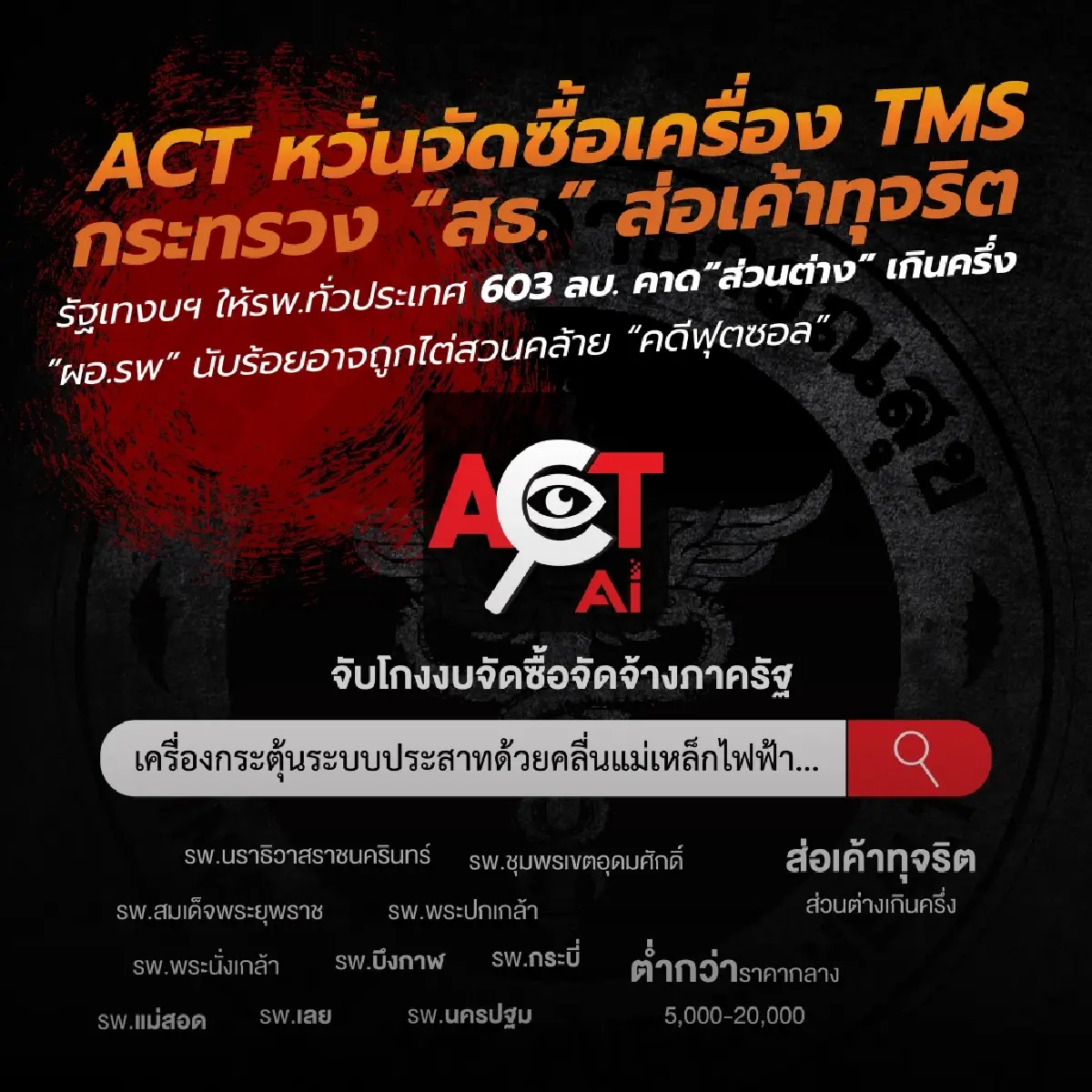 ACT เตือน สธ.ซื้อเครื่อง TMS ให้ รพ. 603 ล. หวั่นซ้ำรอยคดีฟุตซอลฉาว