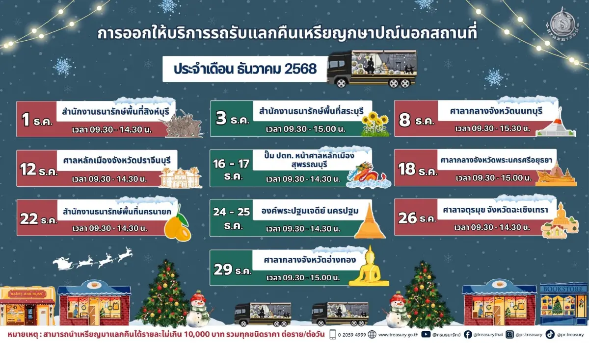 เช็ก จุดแลกเหรียญ รับแลกคืนเหรียญ เดือนธันวาคม 2568 ออกให้บริการ 10 จังหวัด