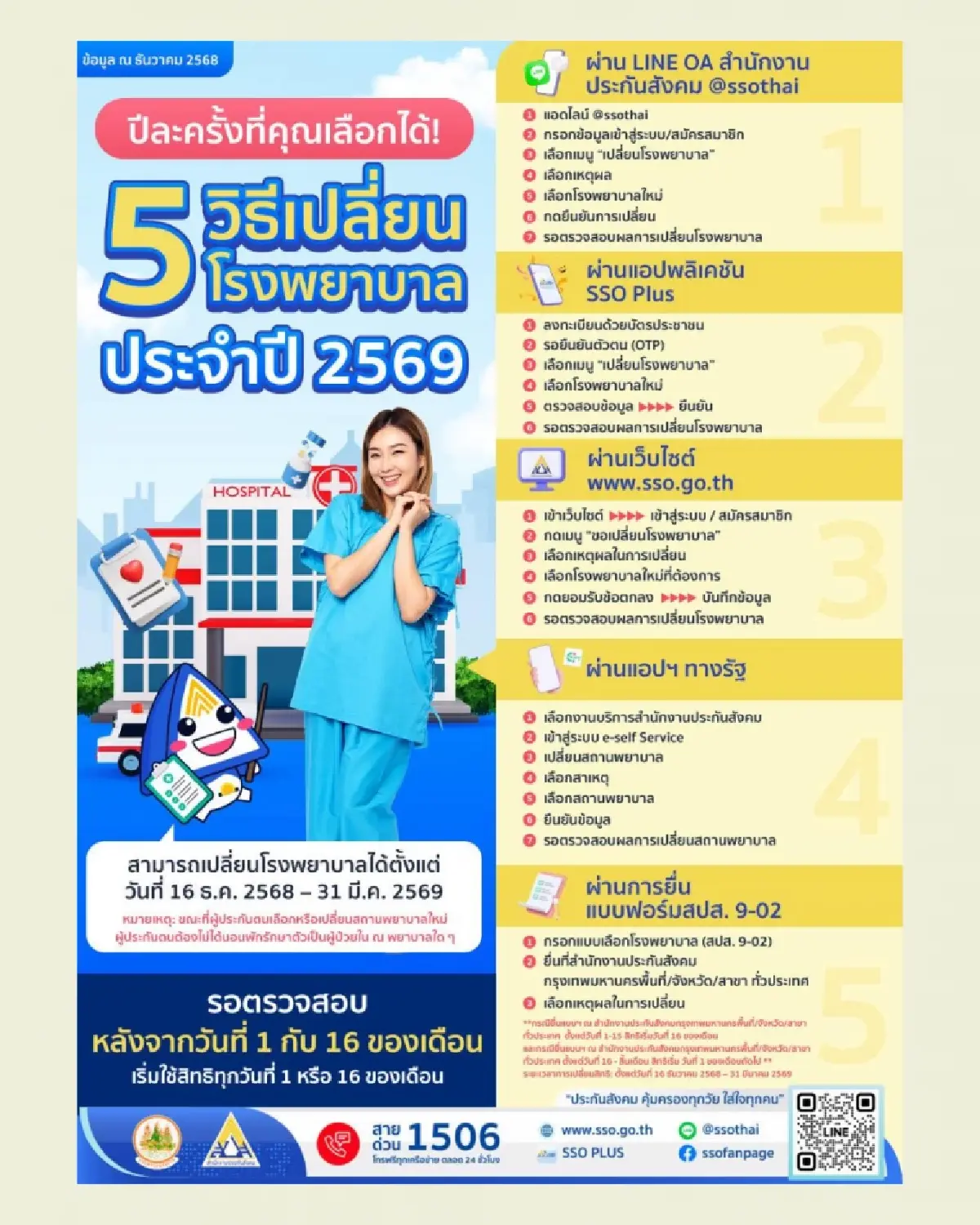 ขั้นตอนผู้ประกันตนเปลี่ยนโรงพยาบาล ปี 2569 ผ่านออนไลน์ 4 ช่องทาง