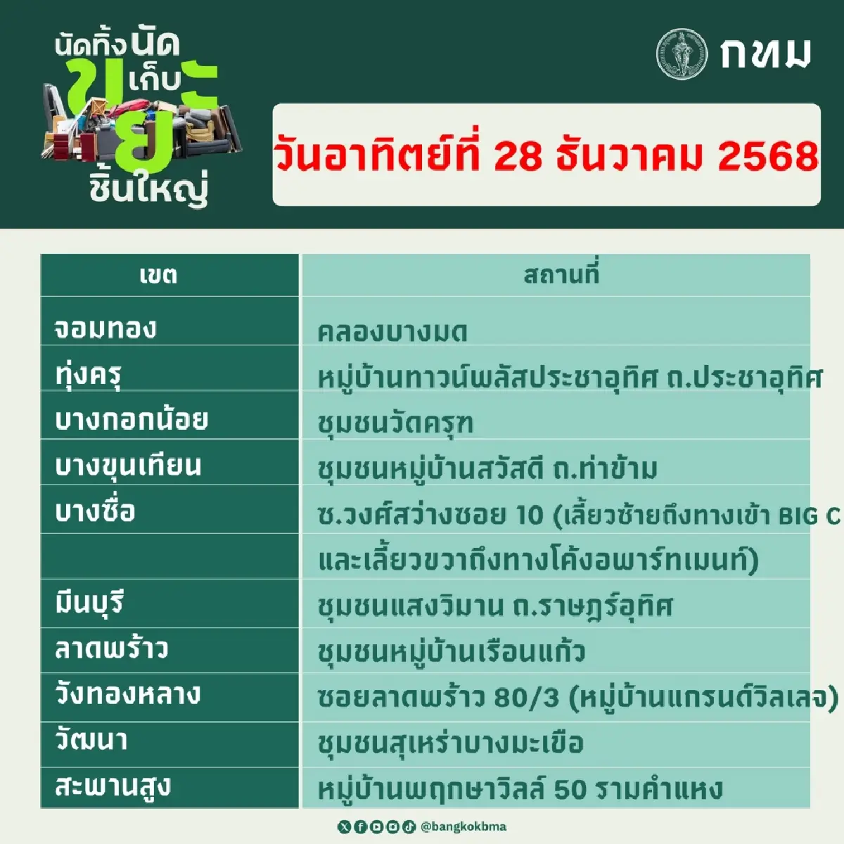 กรุงเทพมหานคร 'นัดทิ้ง นัดเก็บ ขยะชิ้นใหญ่' ฟรีทุกเขต 27 – 28 ธ.ค.68