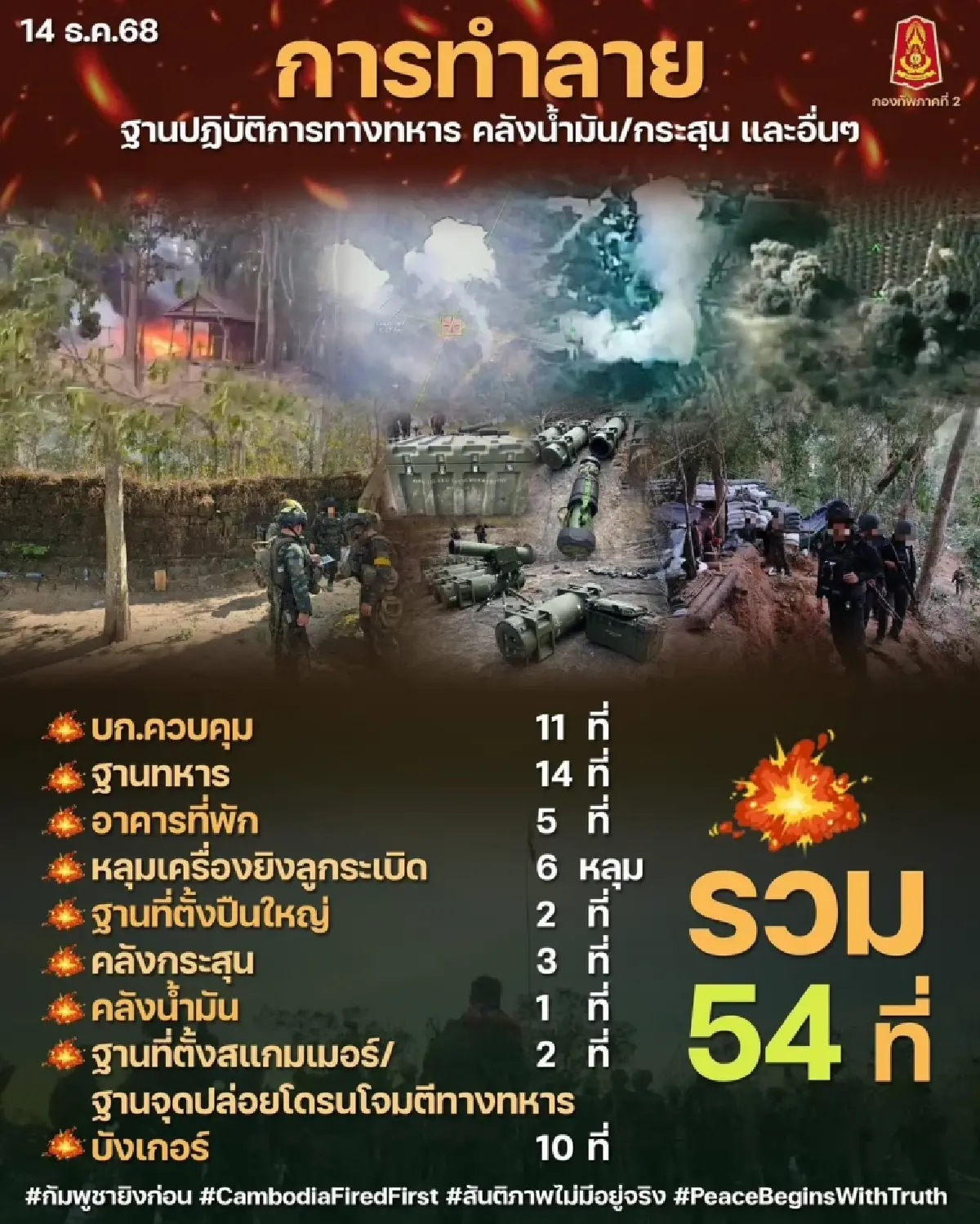 เช็ก 13 แนวรบ ทหารกัมพูชาวิกฤติ  ขาดเสบียง-อาวุธ  'ผบ.หน่วย' ดับ ปราสาทตาควาย