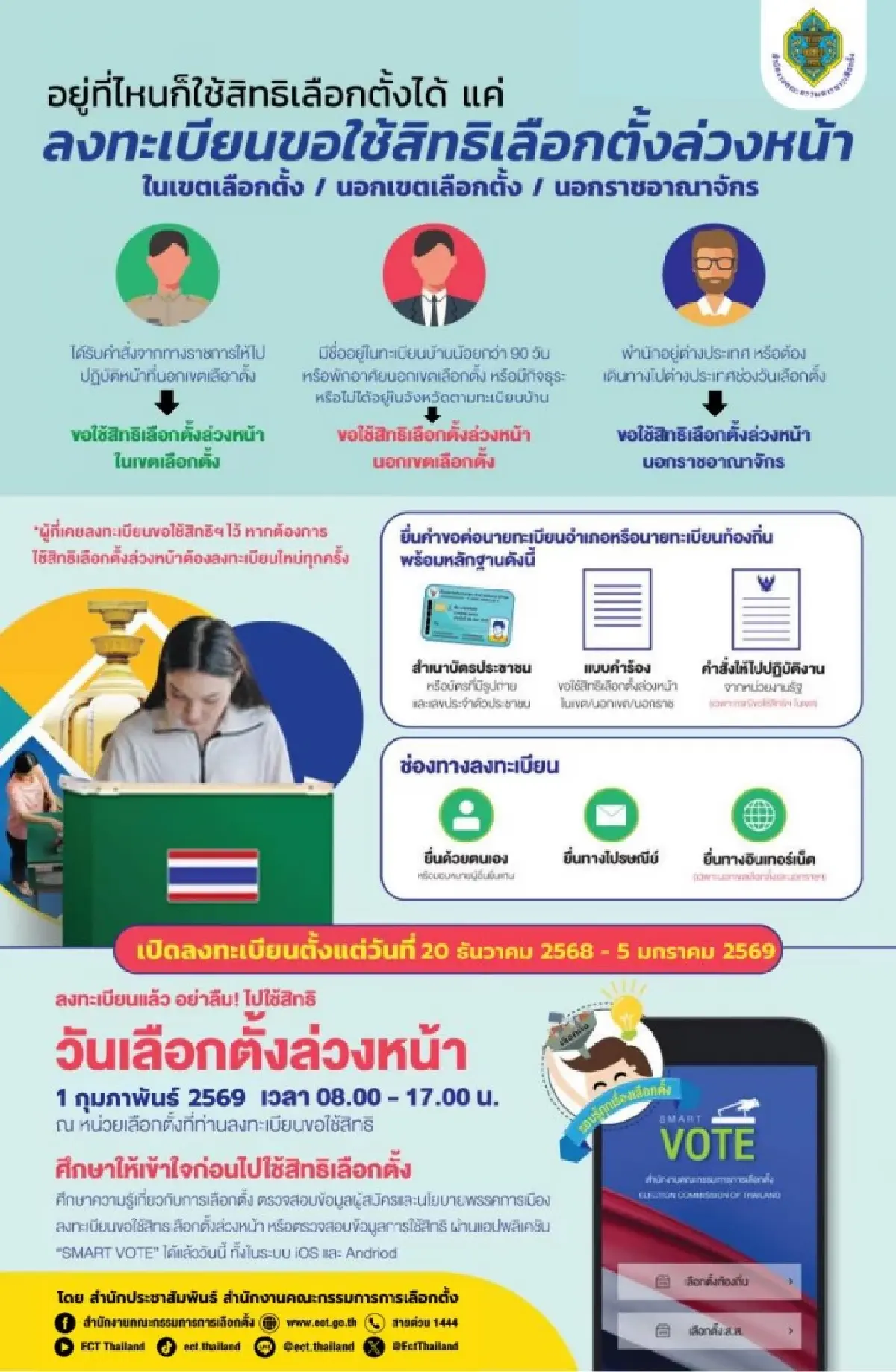 เลือกตั้ง 2569 กกต. เปิดเข้าระบบ ลงทะเบียน เลือกตั้งล่วงหน้า 17 วัน