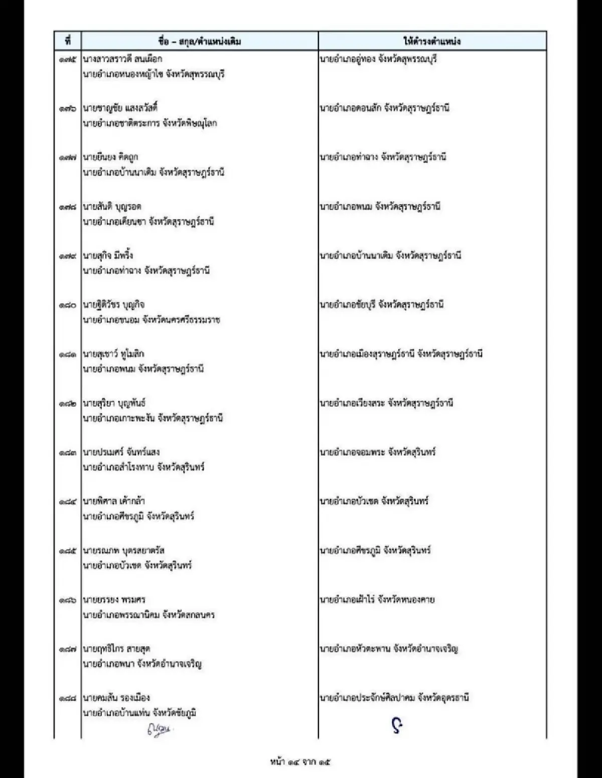 ปลัด มท.โยกย้ายล็อตใหญ่ 7 ข้าราชการ 196 นายอำเภอ รับเลือกตั้งปี 69