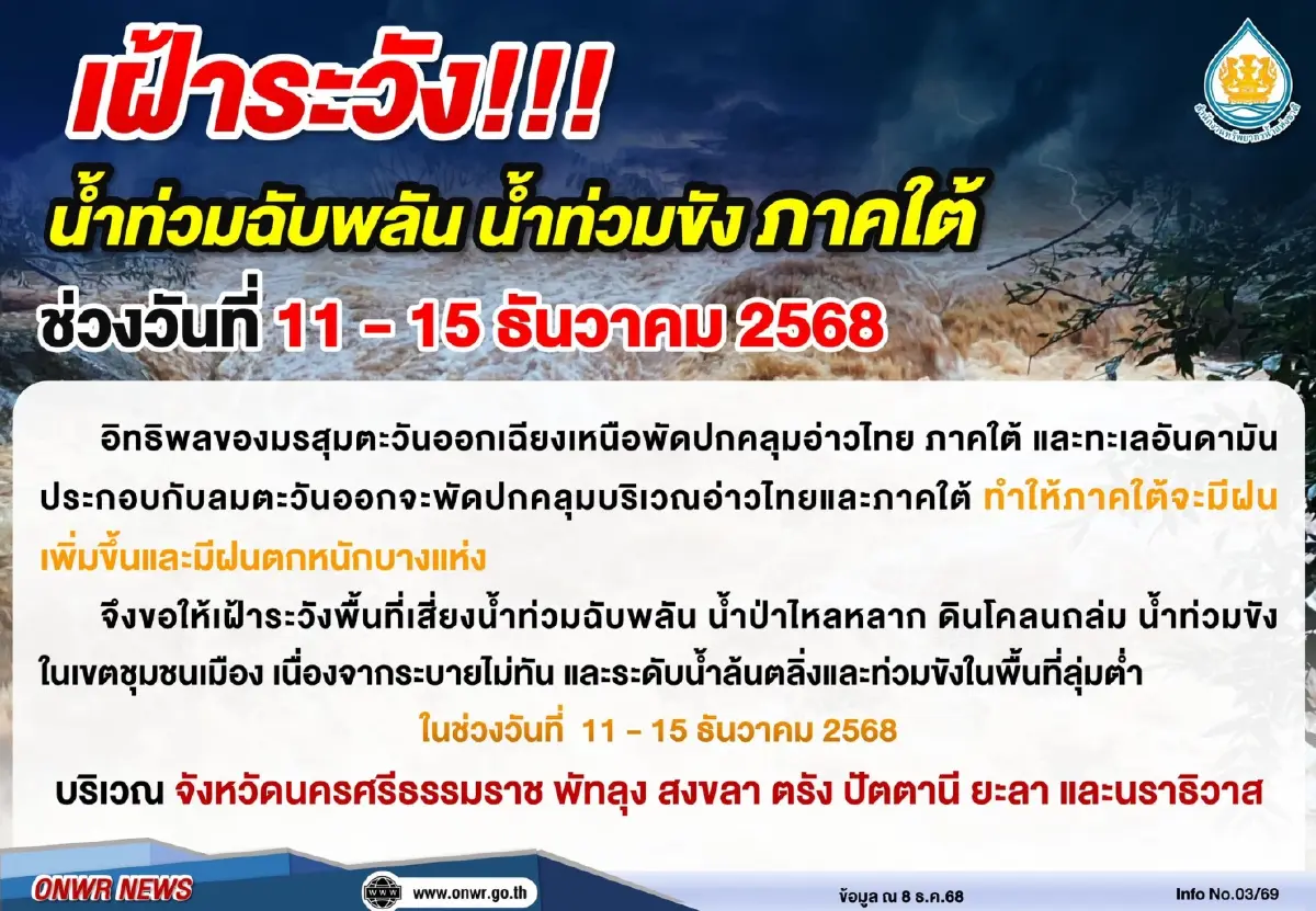 7 จังหวัดใต้ รับมือ 'มรสุมใหม่' สทนช. สั่งเฝ้าระวังน้ำท่วม 5 วันรวด