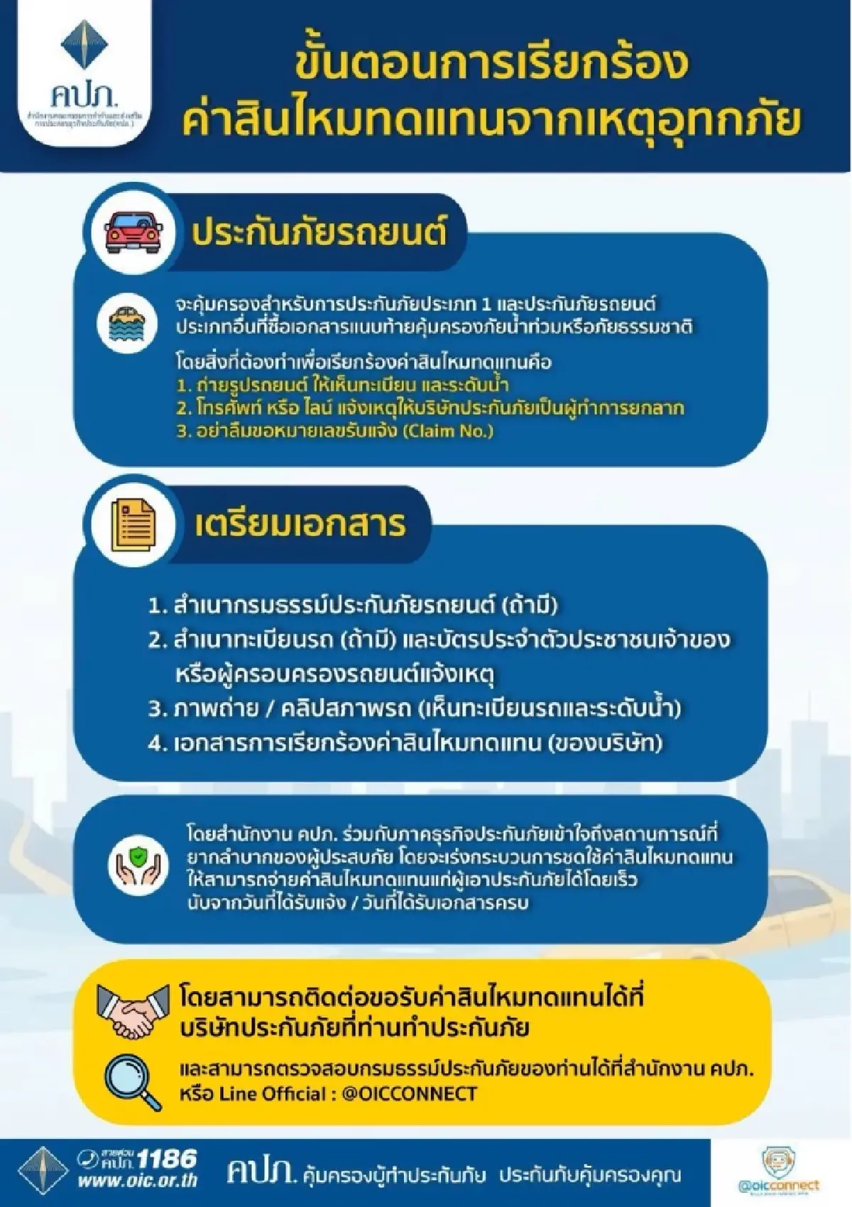 คปภ. เปิดขั้นตอน เรียกค่าสินไหมทดแทน ‘รถยนต์จมน้ำ’ น้ำท่วมภาคใต้