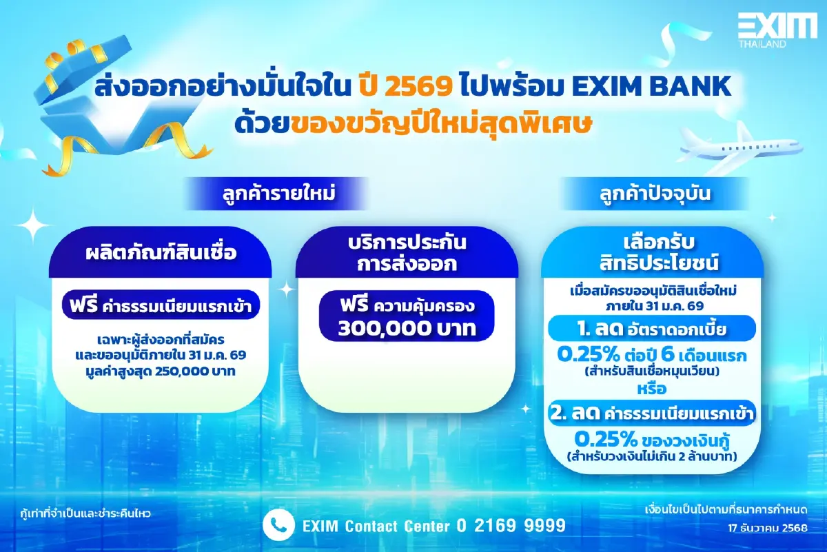 EXIM BANK ออกมาตรการของขวัญปีใหม่ 2569 หนุน SMEs ไทยบุกตลาดโลก