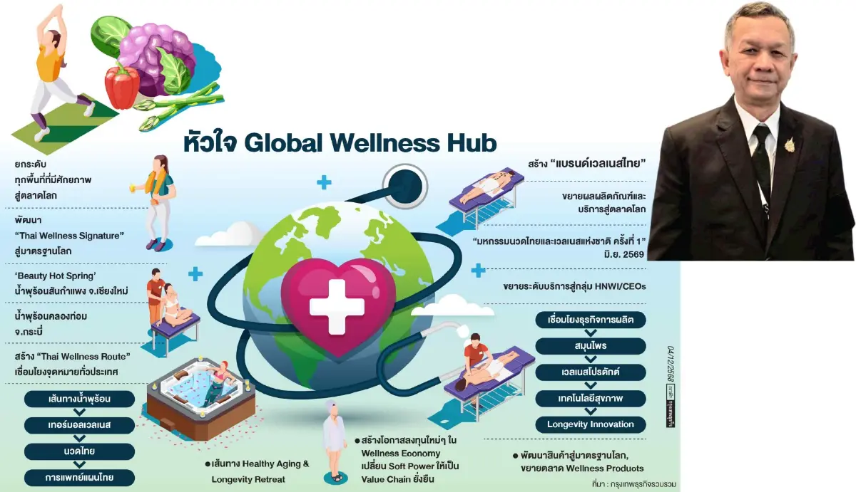 ไทยชู GWS 2026 เครื่องยนต์เศรษฐกิจใหม่  ตั้งเป้าปลดล็อกมูลค่ากว่า 10,000 ล้านบาท