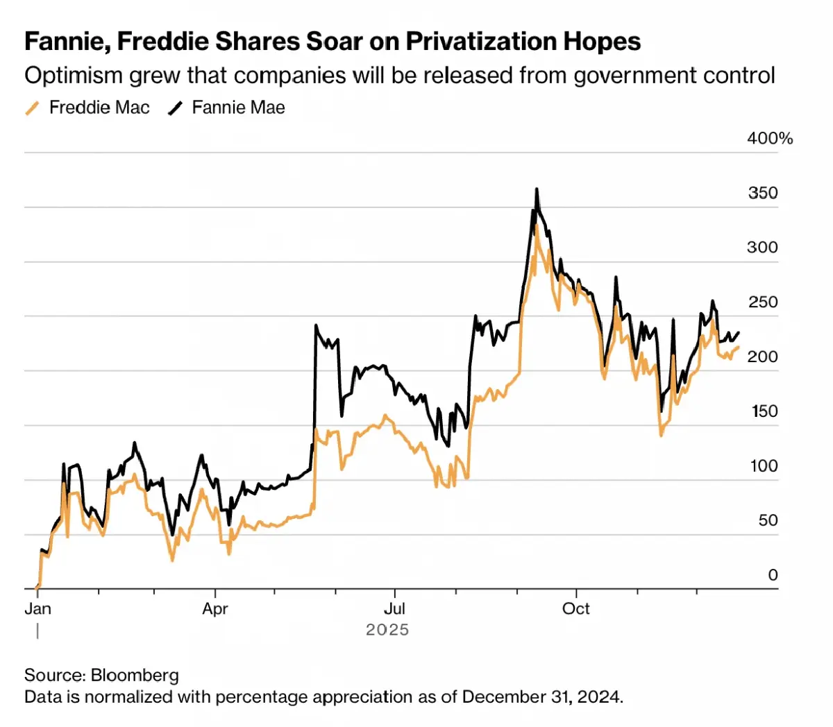 ปีแห่งการเดิมพัน  '11 บทเรียน' การลงทุนสุดโต่งปี 68 ที่โลกต้องจดจำ