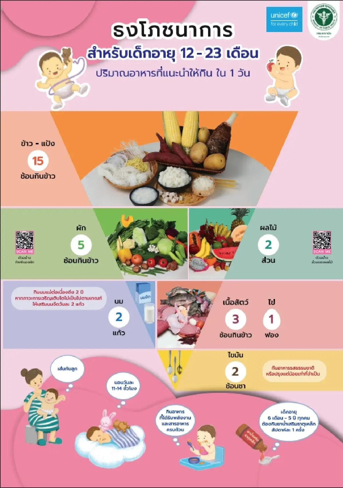 จริงหรือ? 'ขาดธาตุเหล็ก โลหิตจาง' ส่งผลเด็ก IQ ต่ำ ฉลาดน้อย