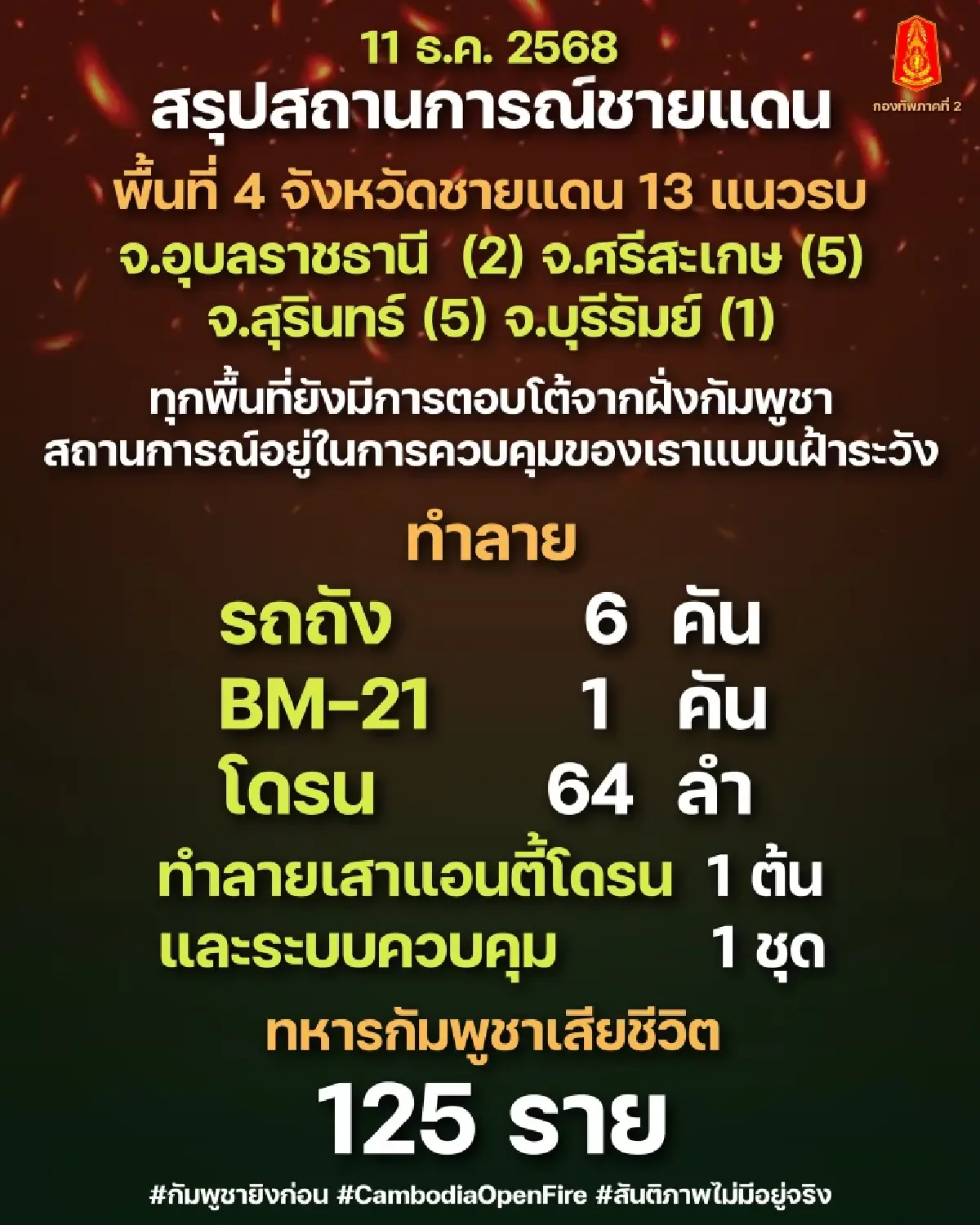 กองทัพไทย ขอความร่วมมือ งดโพสต์ งดแชร์ ลบภาพ-ข้อมูลการปฏิบัติทางทหารทุกชนิด